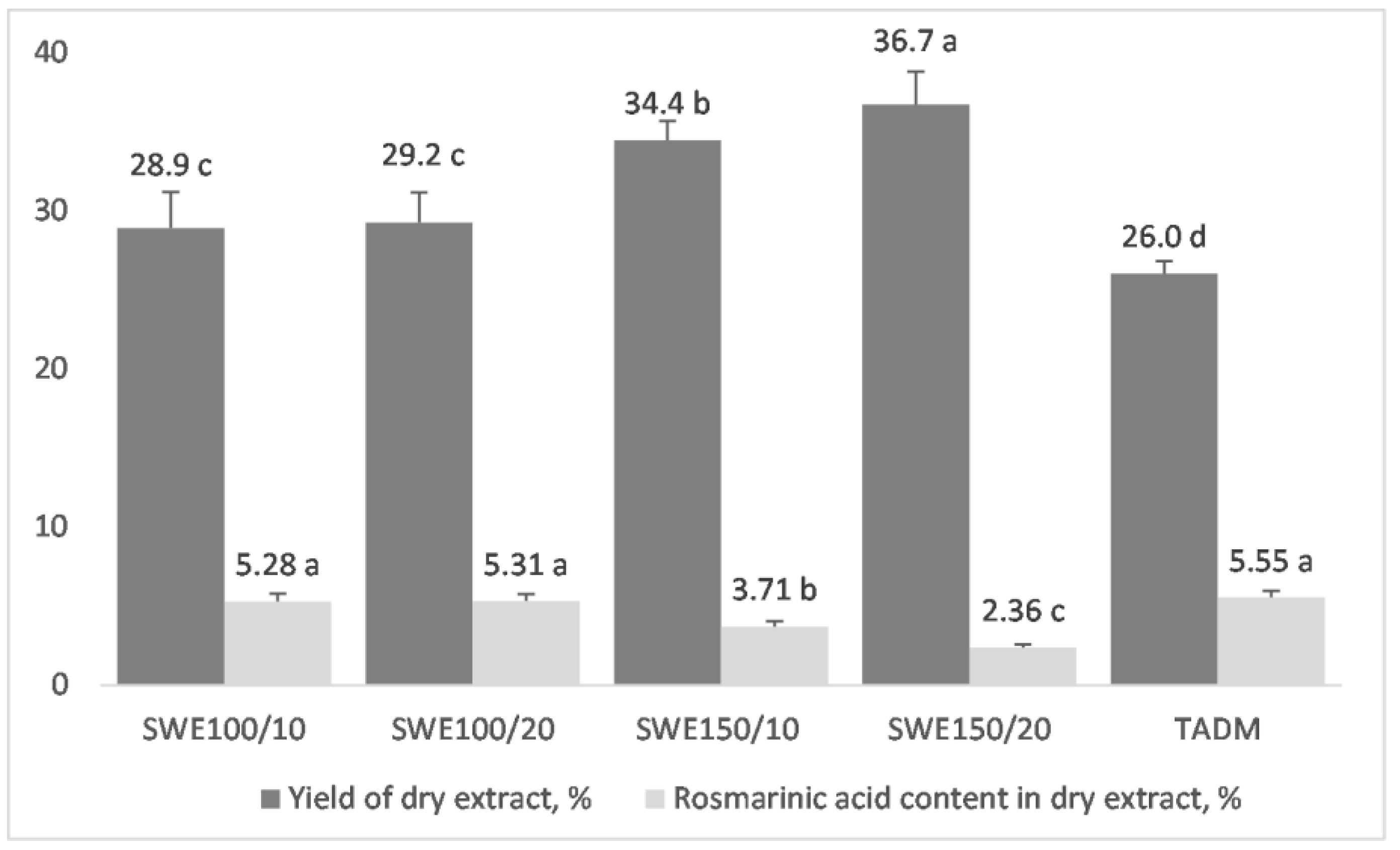 Antioxidants 12 00888 g002 Antioxidants 12 00888 g002