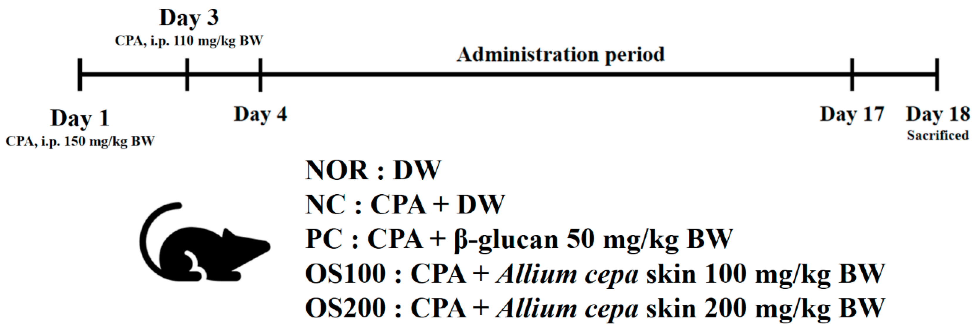 Antioxidants 12 00892 g001 Antioxidants 12 00892 g001