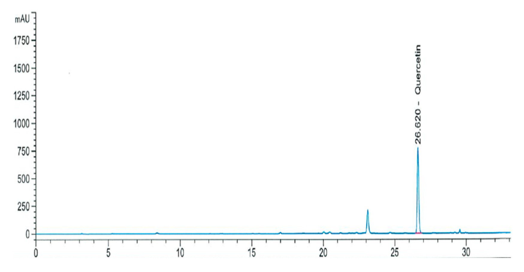 Antioxidants 12 00892 g002 Antioxidants 12 00892 g002