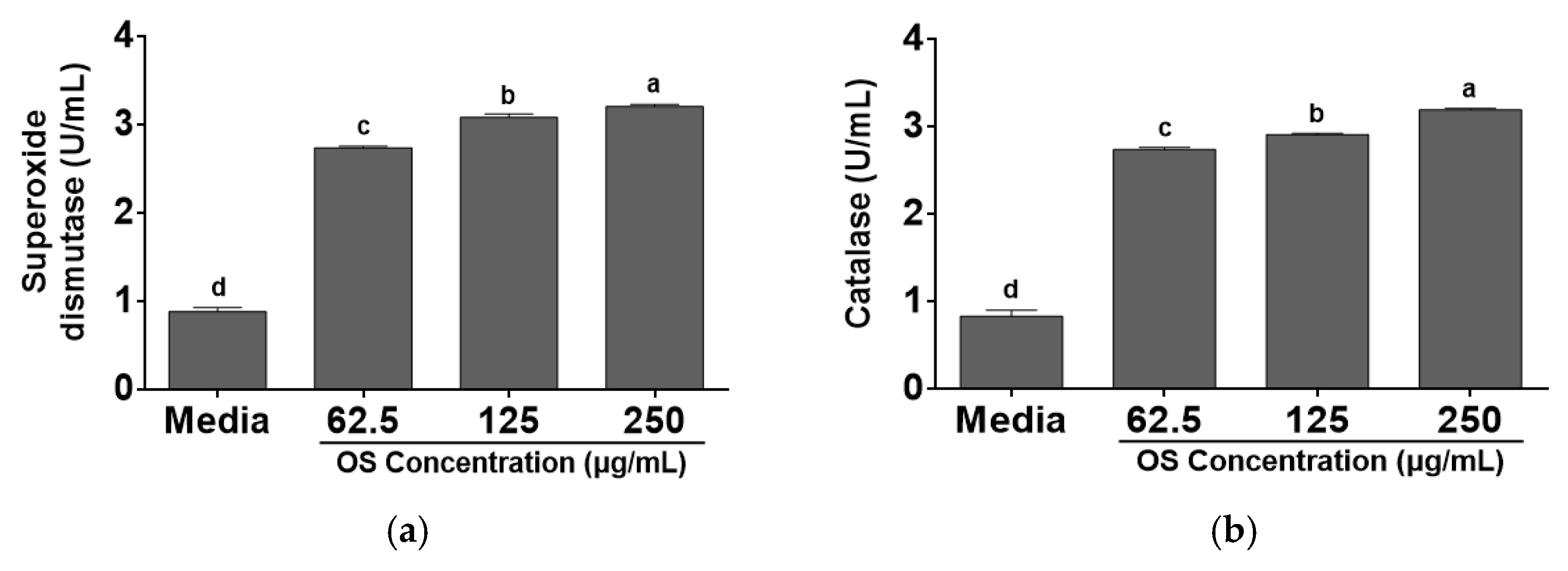 Antioxidants 12 00892 g003 Antioxidants 12 00892 g003