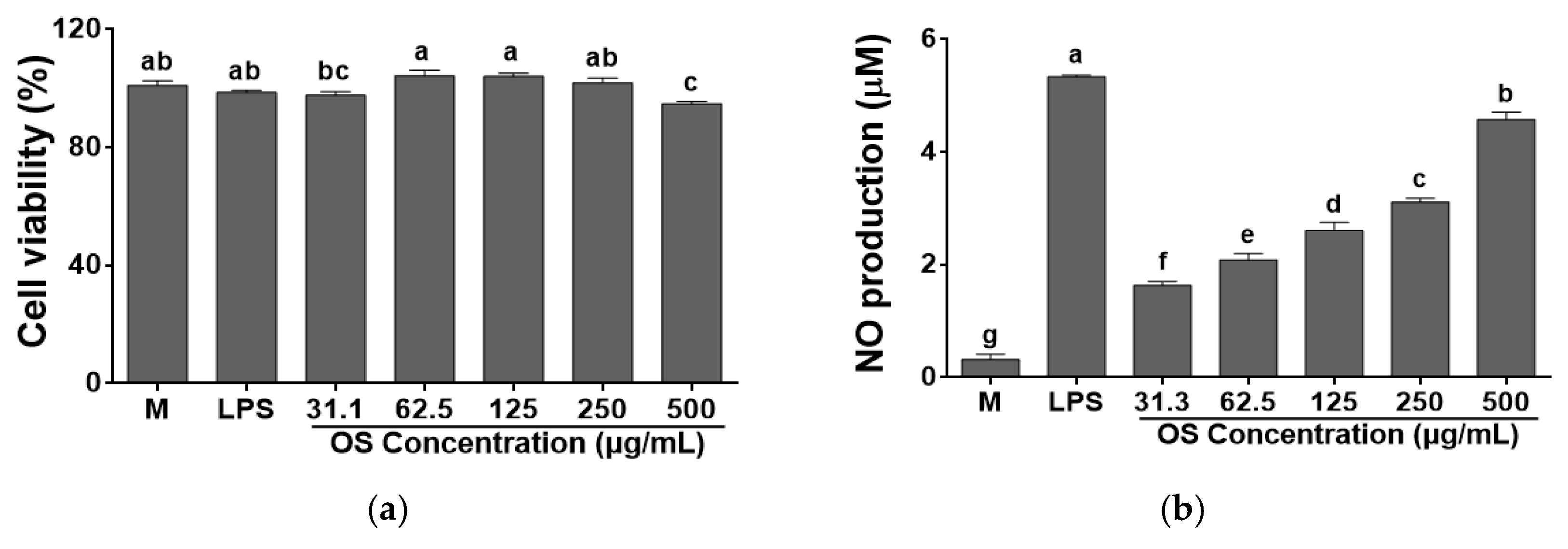 Antioxidants 12 00892 g004 Antioxidants 12 00892 g004