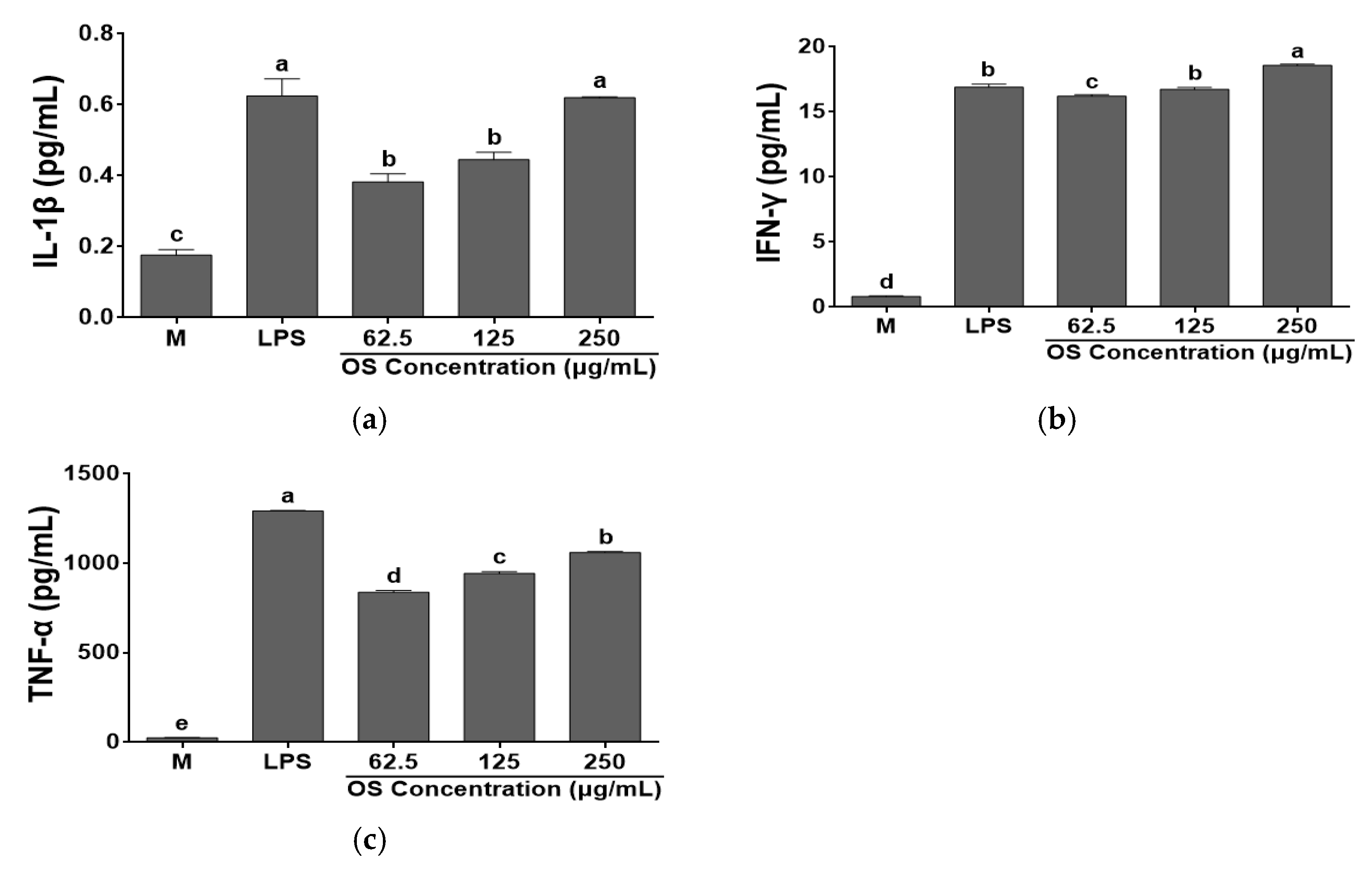 Antioxidants 12 00892 g005 Antioxidants 12 00892 g005