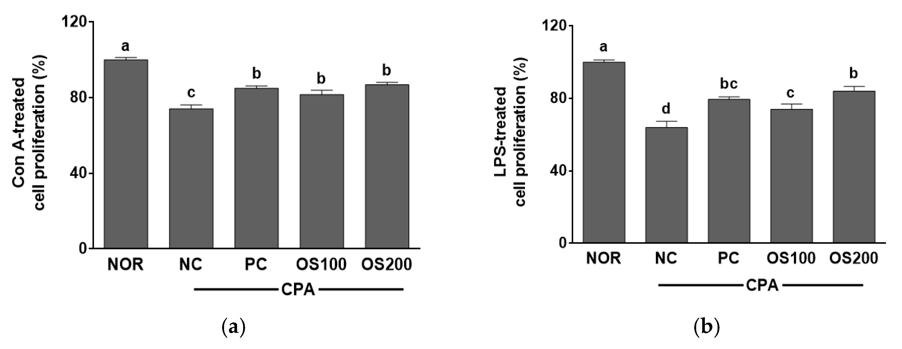 Antioxidants 12 00892 g009 Antioxidants 12 00892 g009