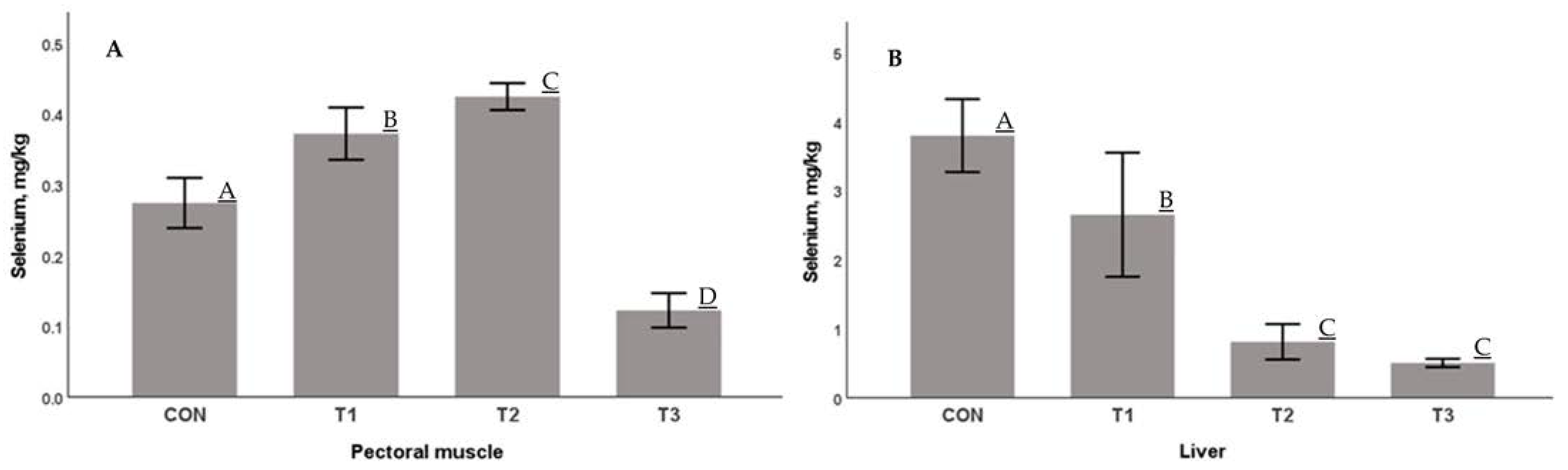 Antioxidants 12 00905 g001 Antioxidants 12 00905 g001