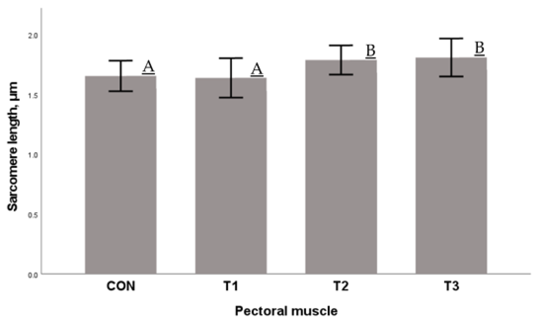 Antioxidants 12 00905 g003 Antioxidants 12 00905 g003