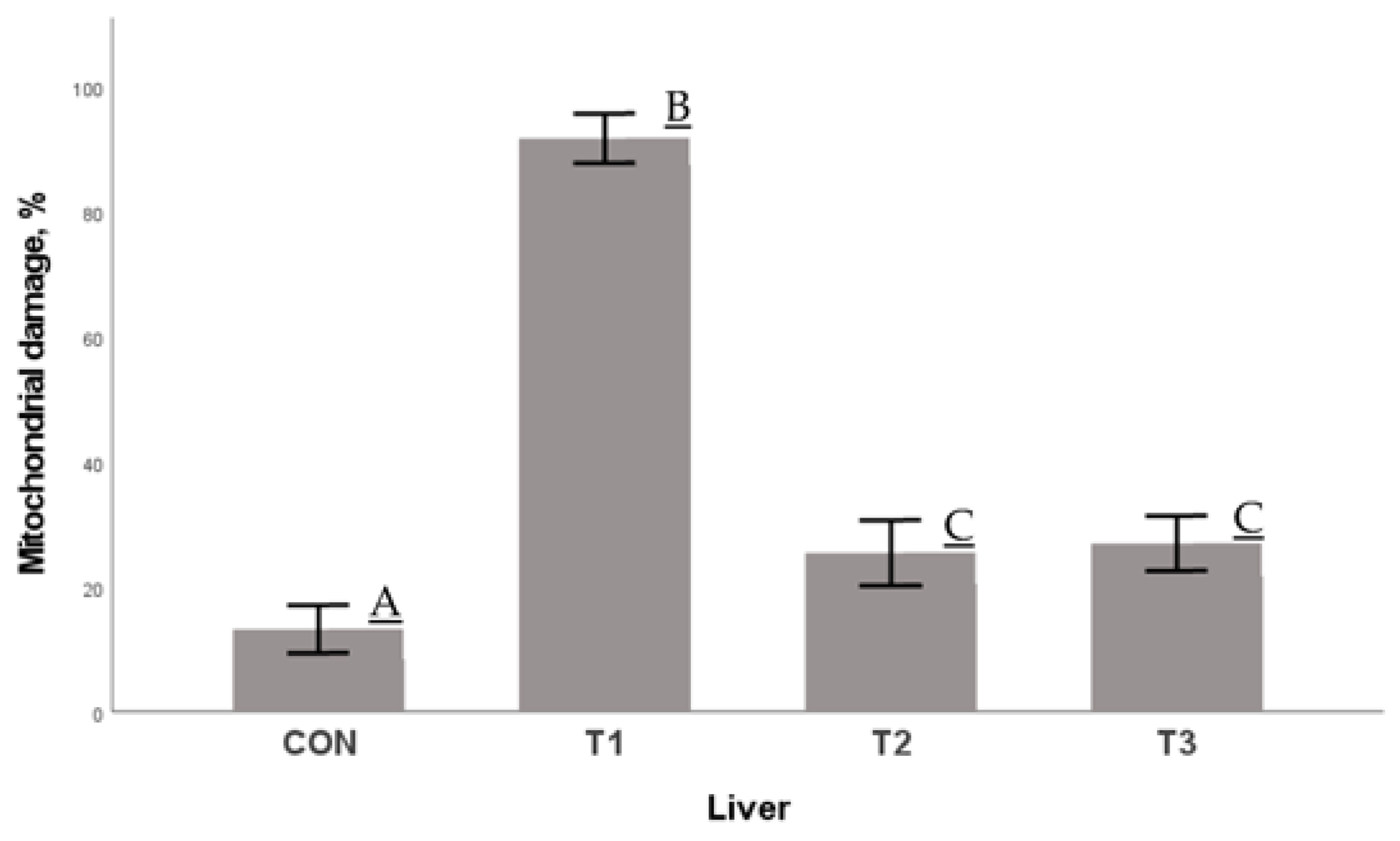 Antioxidants 12 00905 g005 Antioxidants 12 00905 g005