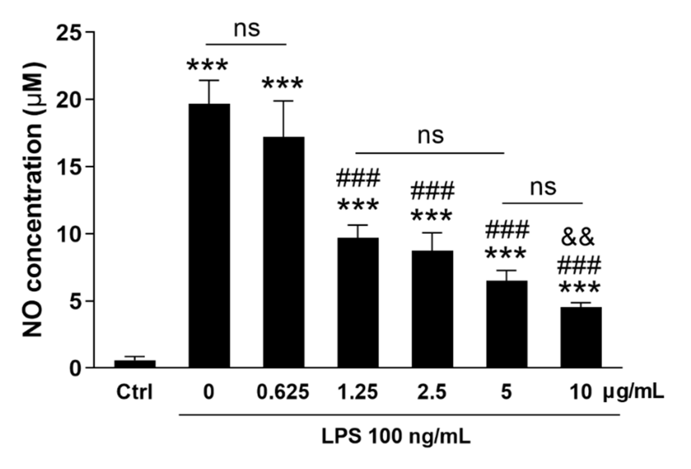 Antioxidants 12 00909 g008