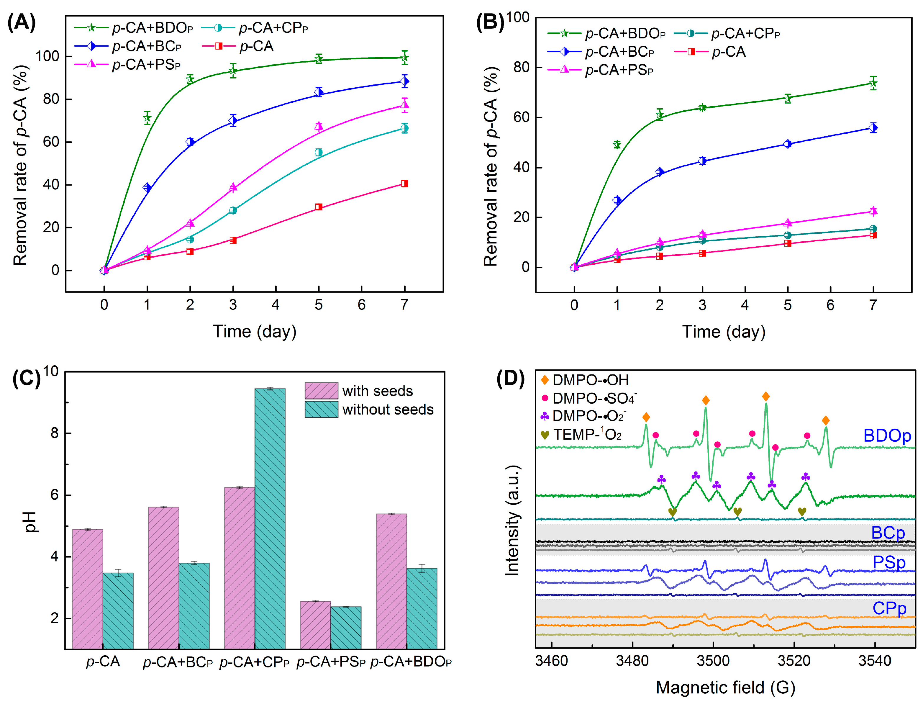 Antioxidants 12 00910 g002 Antioxidants 12 00910 g002