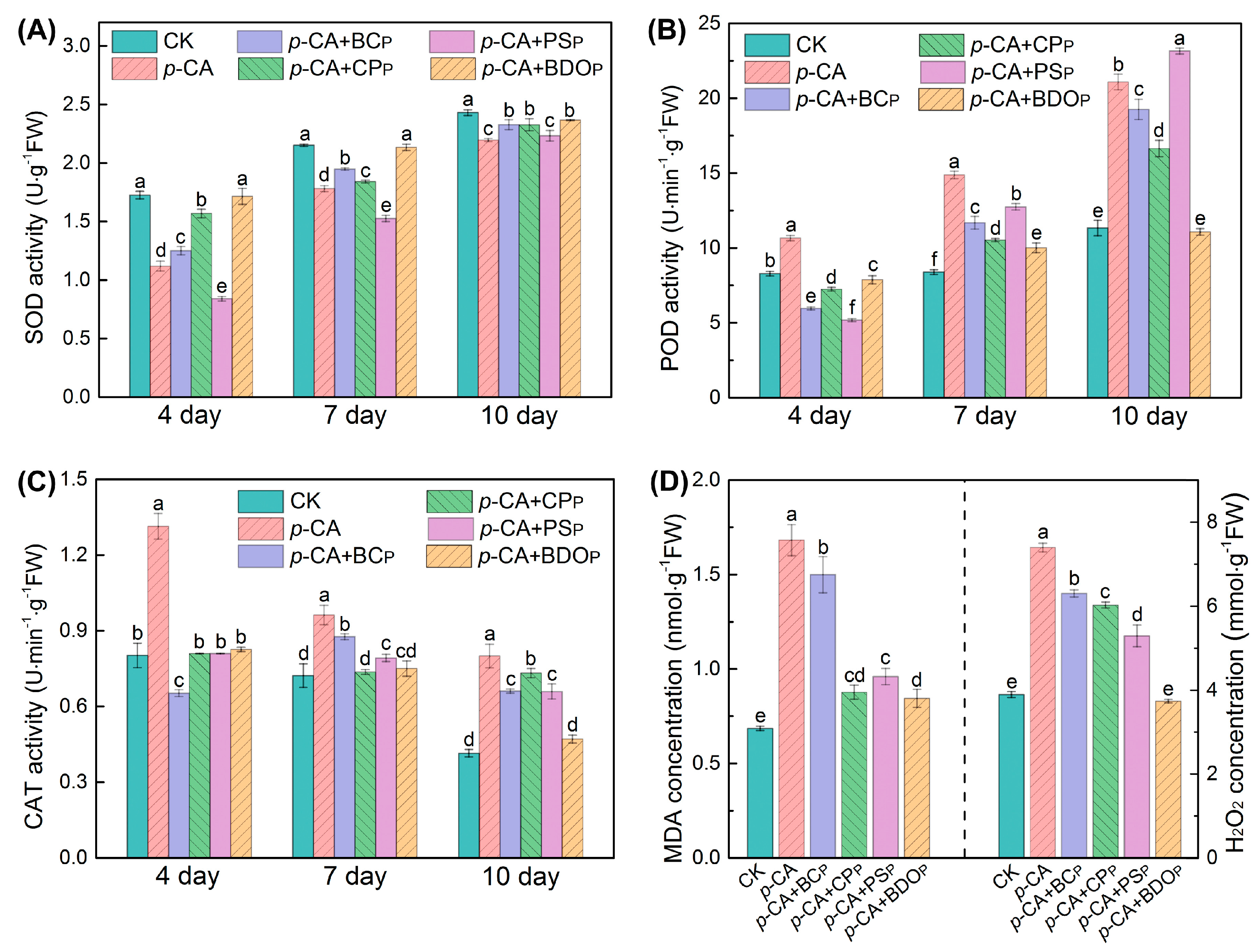 Antioxidants 12 00910 g003 Antioxidants 12 00910 g003