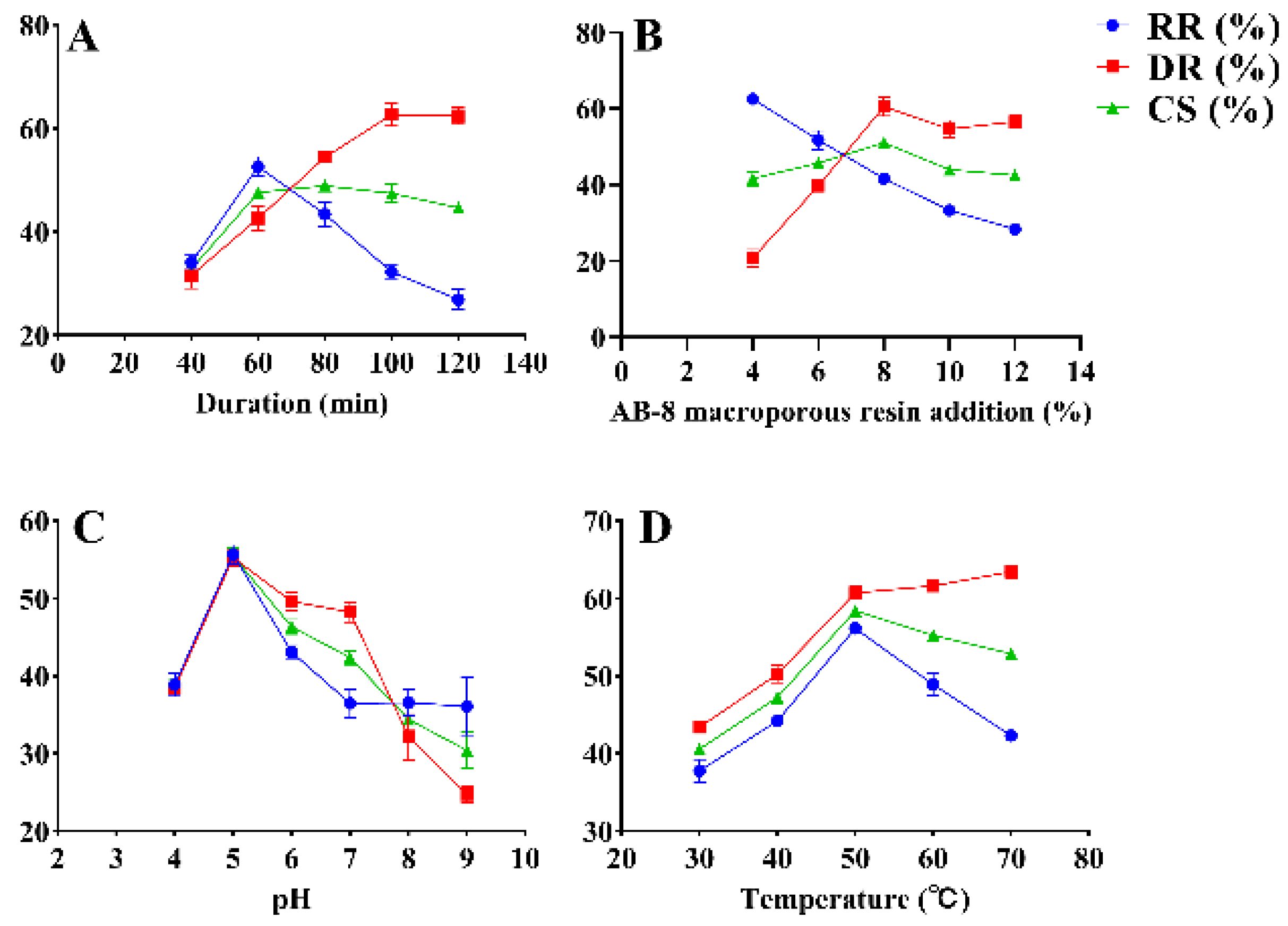 Antioxidants 12 00914 g001 Antioxidants 12 00914 g001
