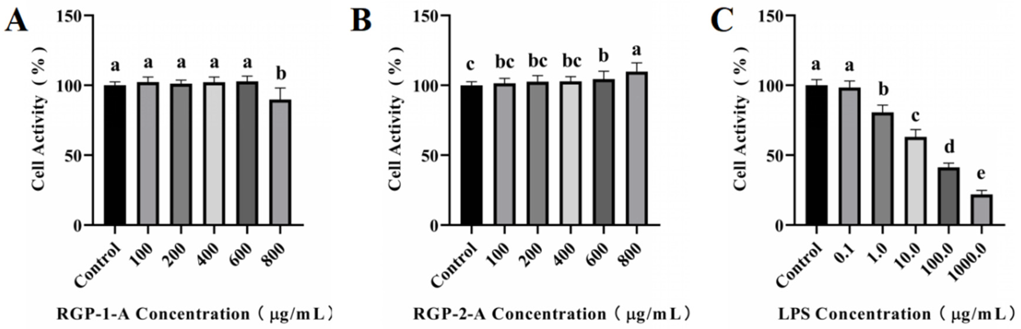Antioxidants 12 00914 g003 Antioxidants 12 00914 g003