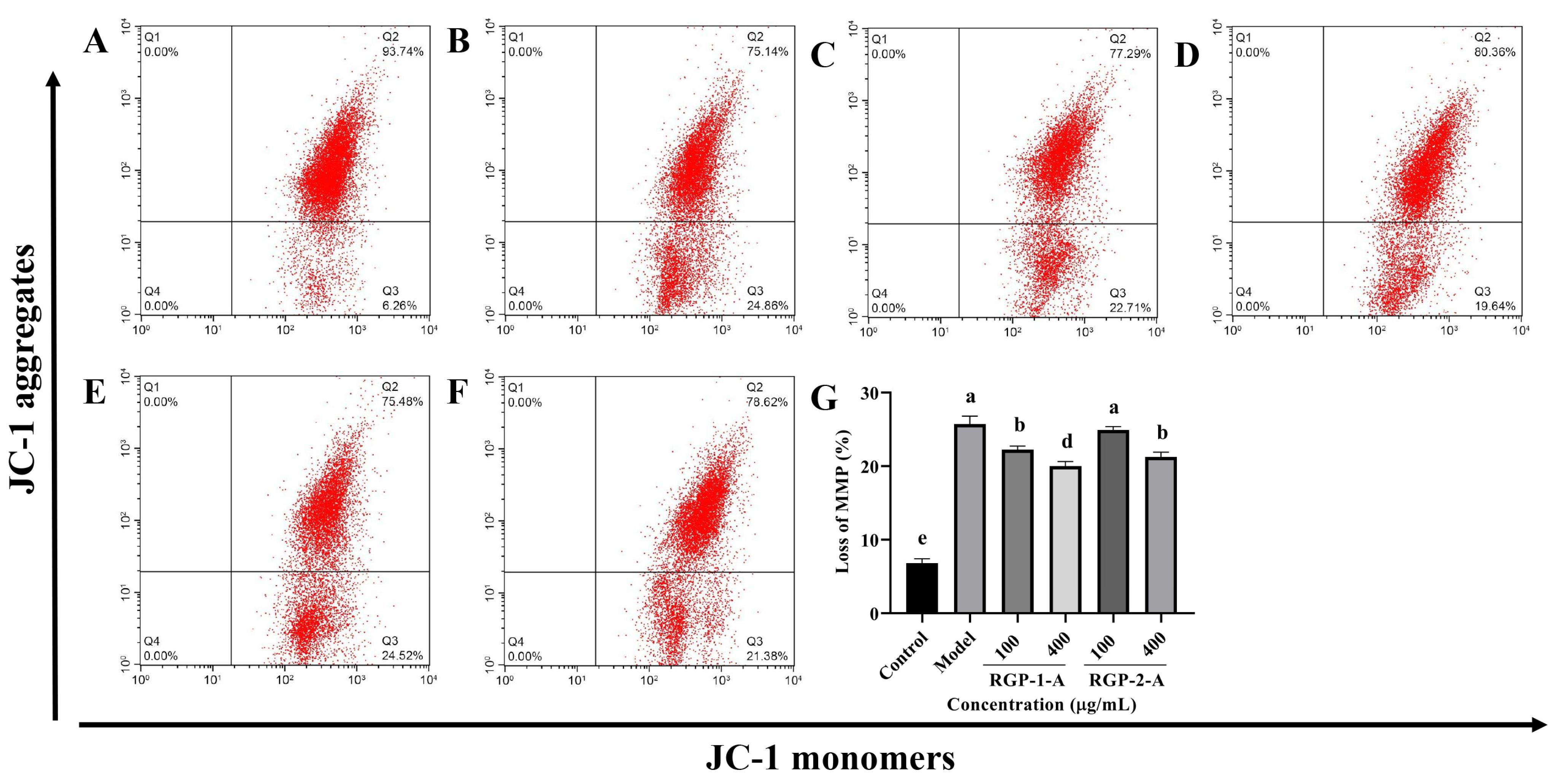 Antioxidants 12 00914 g005 Antioxidants 12 00914 g005