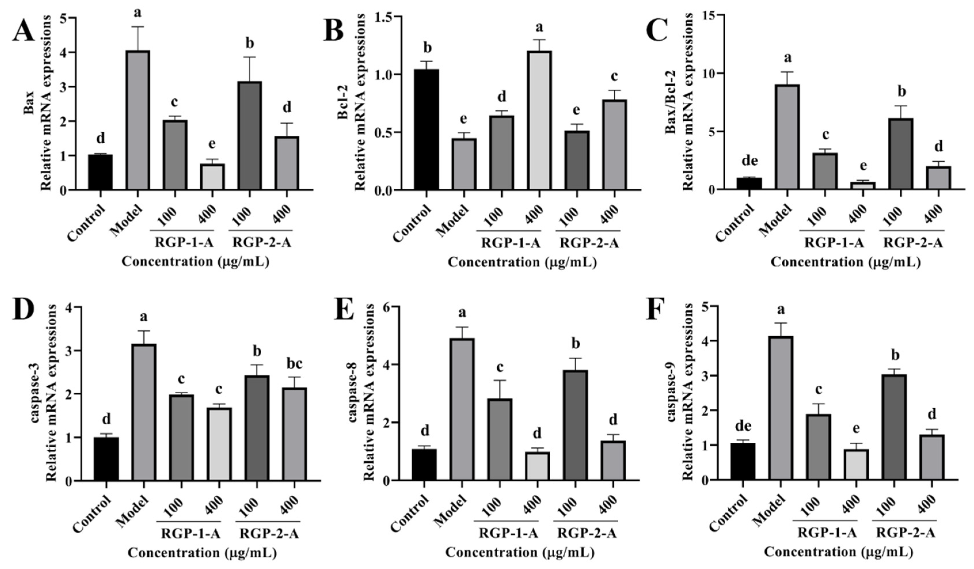 Antioxidants 12 00914 g007 Antioxidants 12 00914 g007