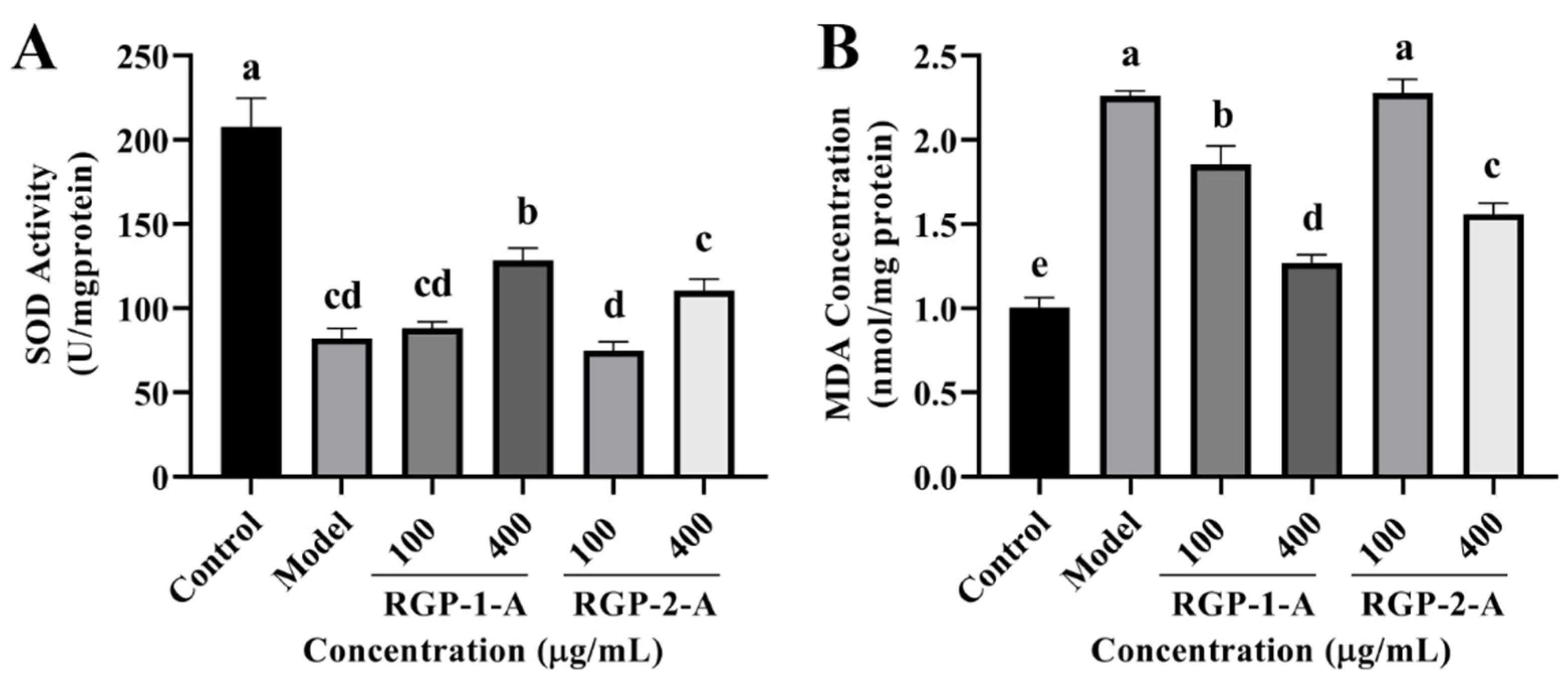 Antioxidants 12 00914 g008 Antioxidants 12 00914 g008