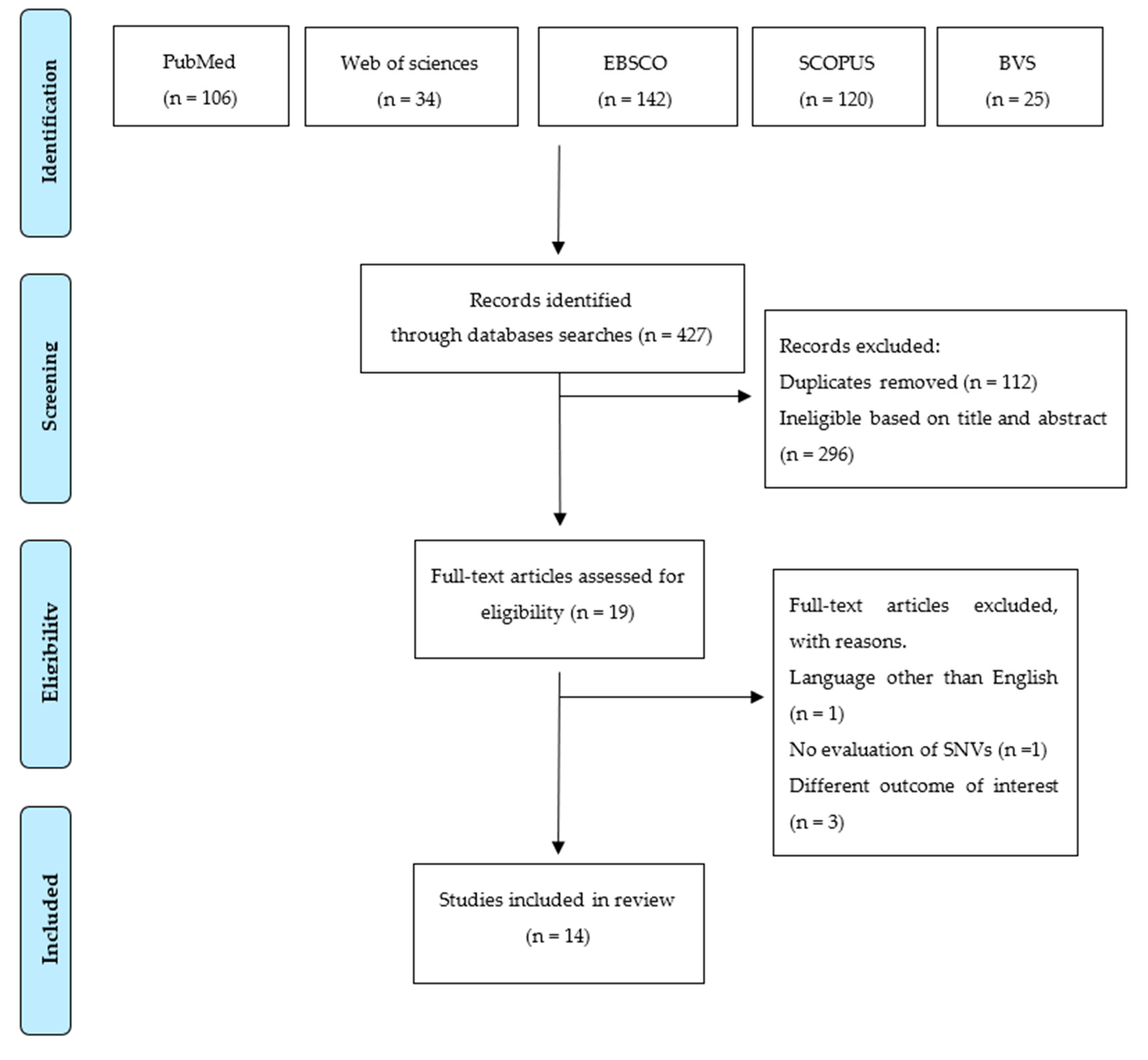 Antioxidants 12 00915 g001 Antioxidants 12 00915 g001