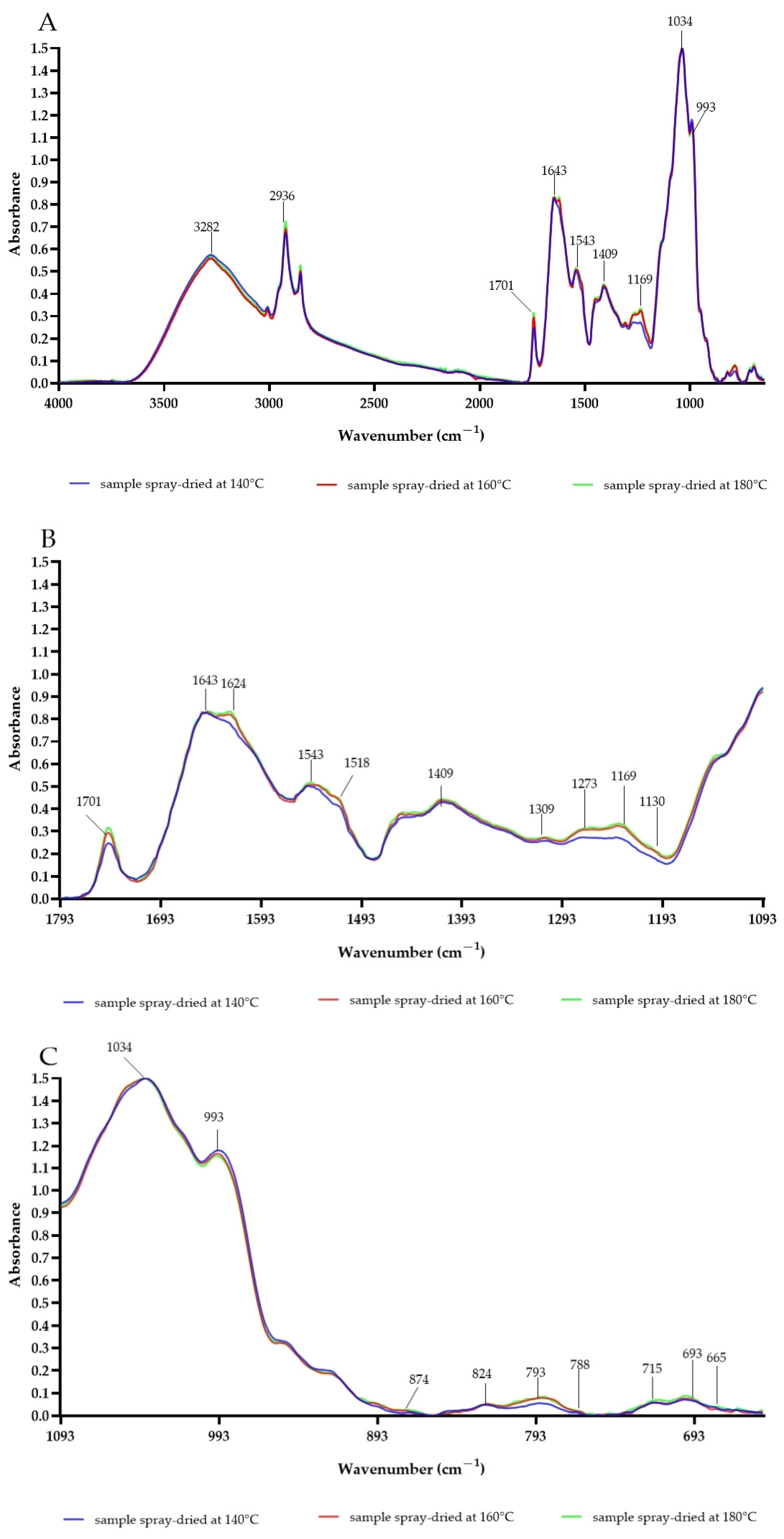 Antioxidants 12 00919 g003 Antioxidants 12 00919 g003