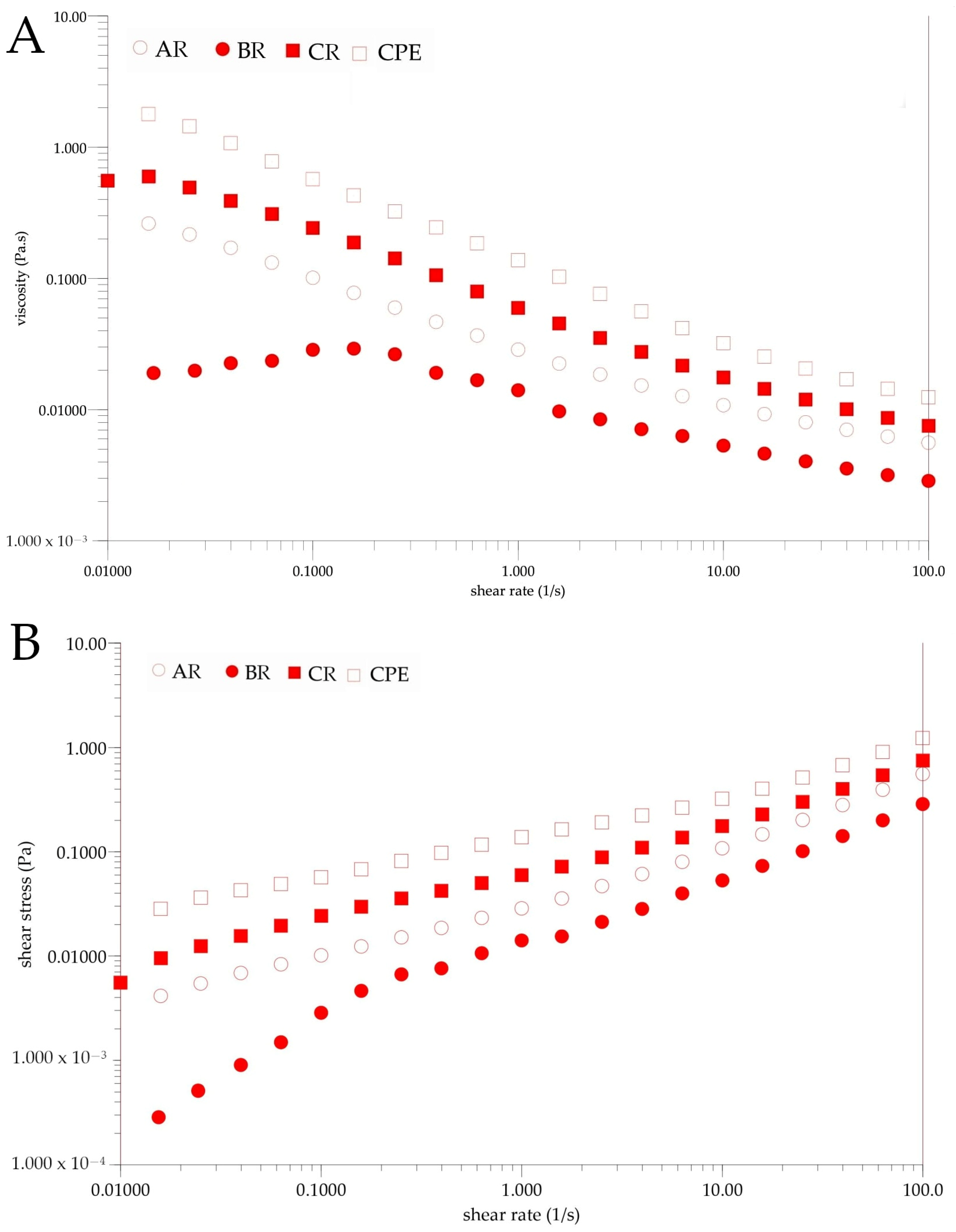 Antioxidants 12 00919 g005 Antioxidants 12 00919 g005