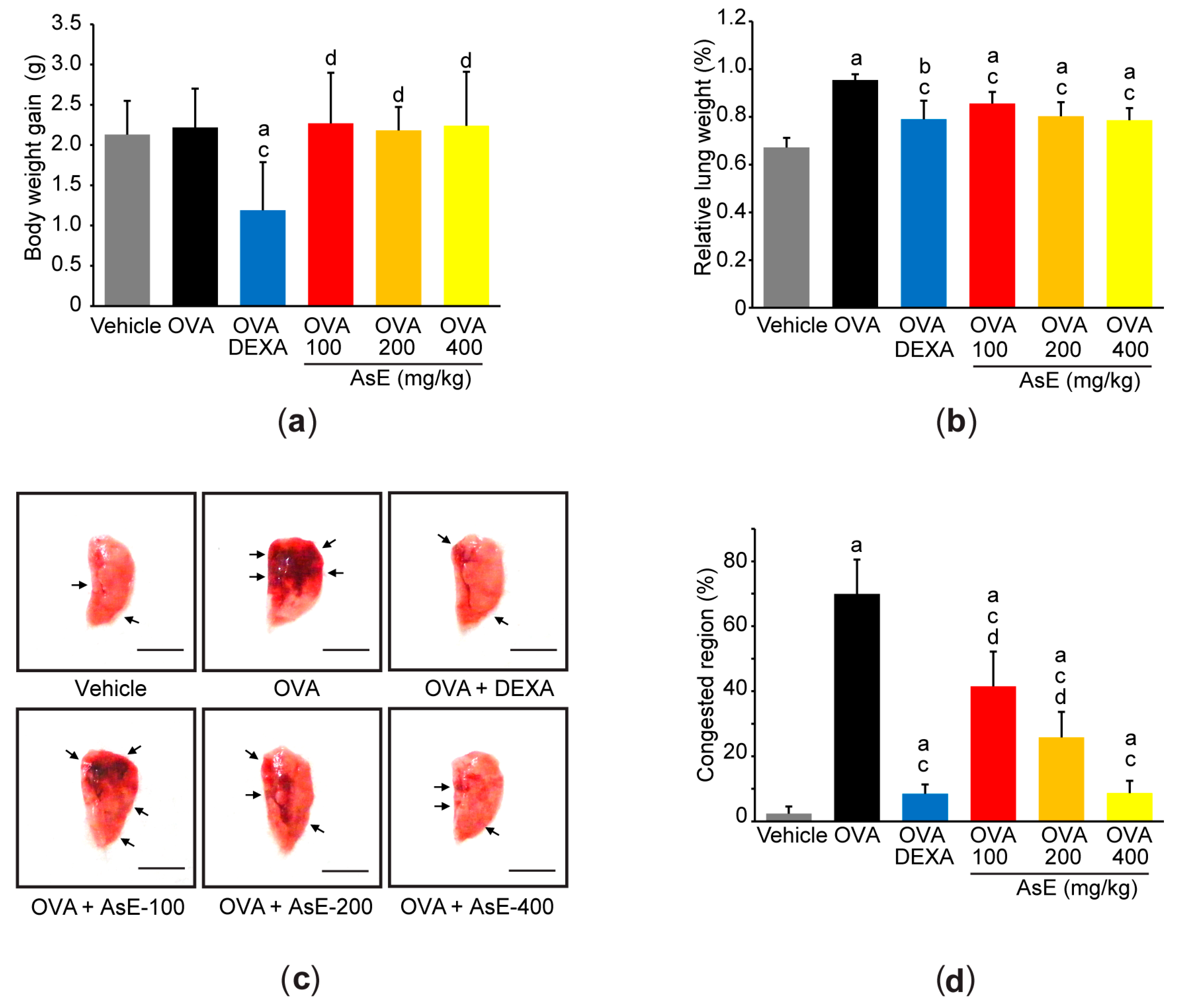 Antioxidants | Free Full-Text | Adenophora Stricta Root Extract Alleviates  Airway Inflammation in Mice with Ovalbumin-Induced Allergic Asthma