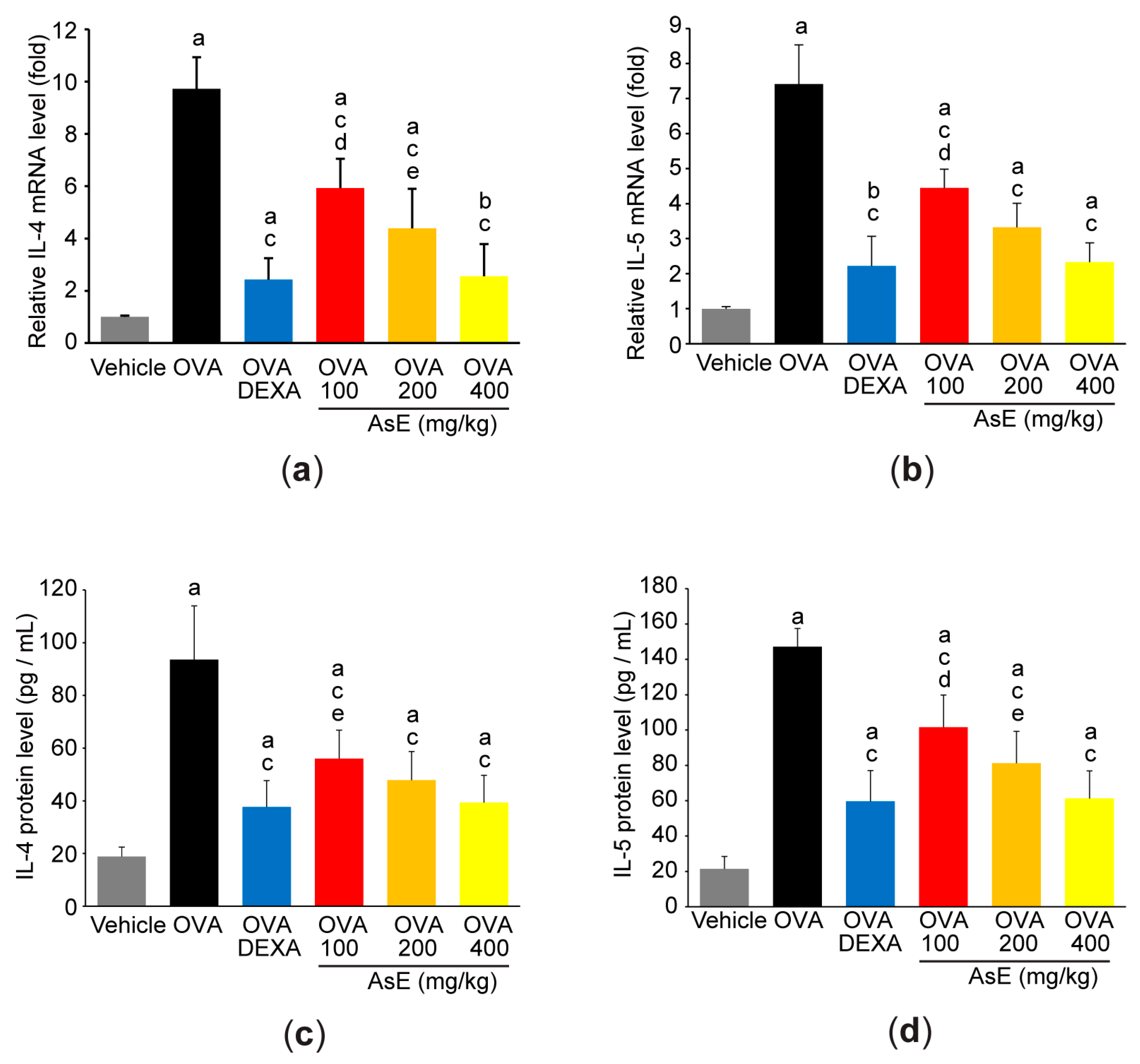 Antioxidants 12 00922 g004 Antioxidants 12 00922 g004