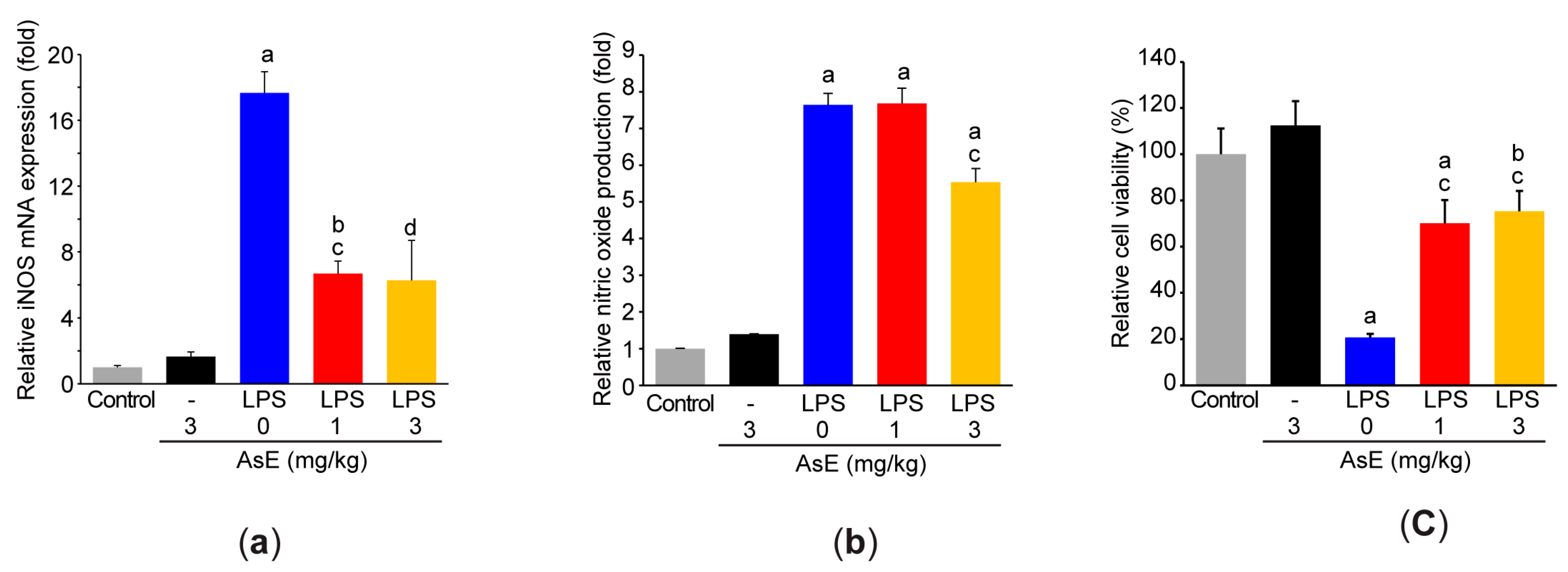 Antioxidants 12 00922 g005 Antioxidants 12 00922 g005