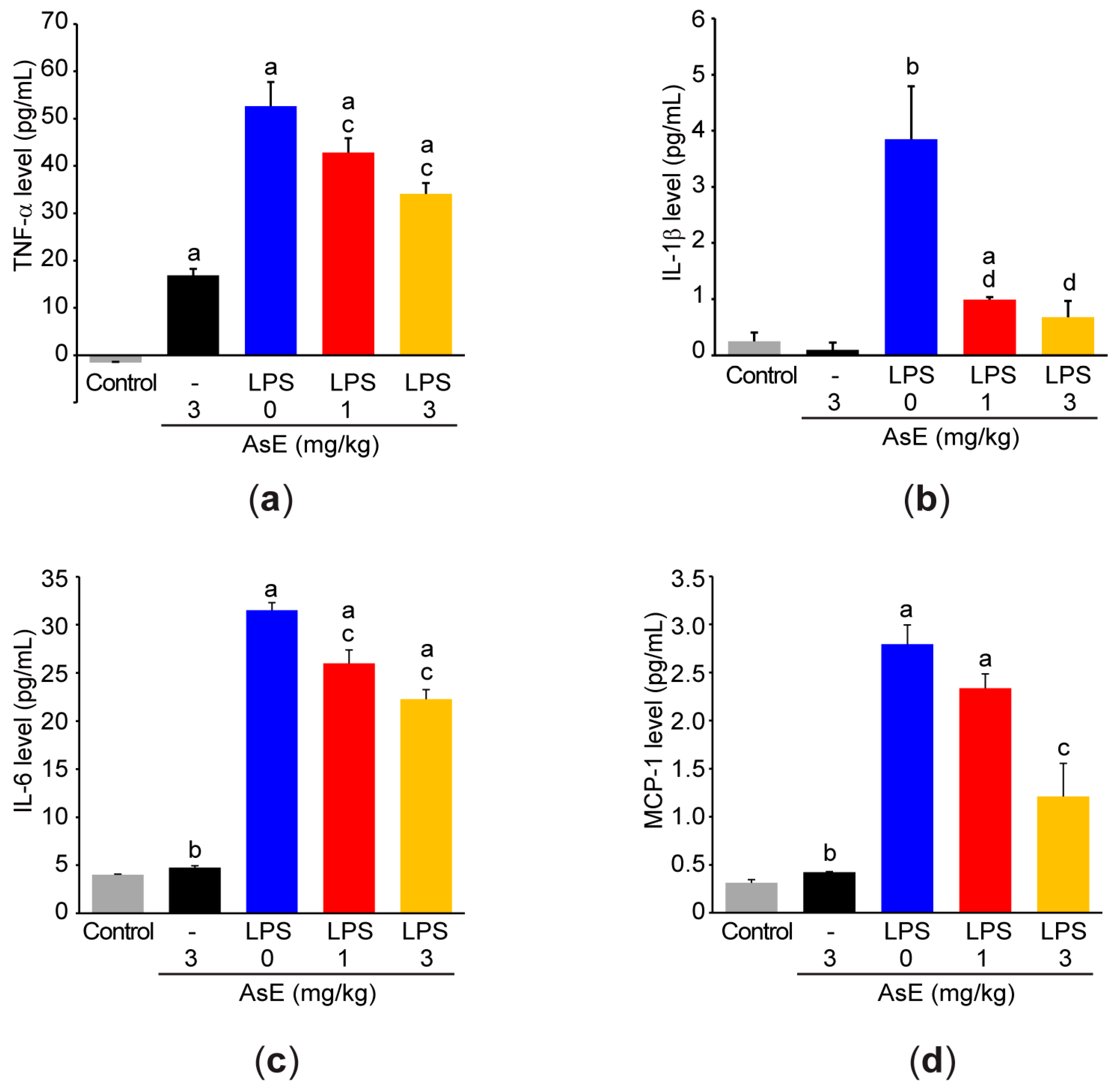 Antioxidants 12 00922 g006 Antioxidants 12 00922 g006