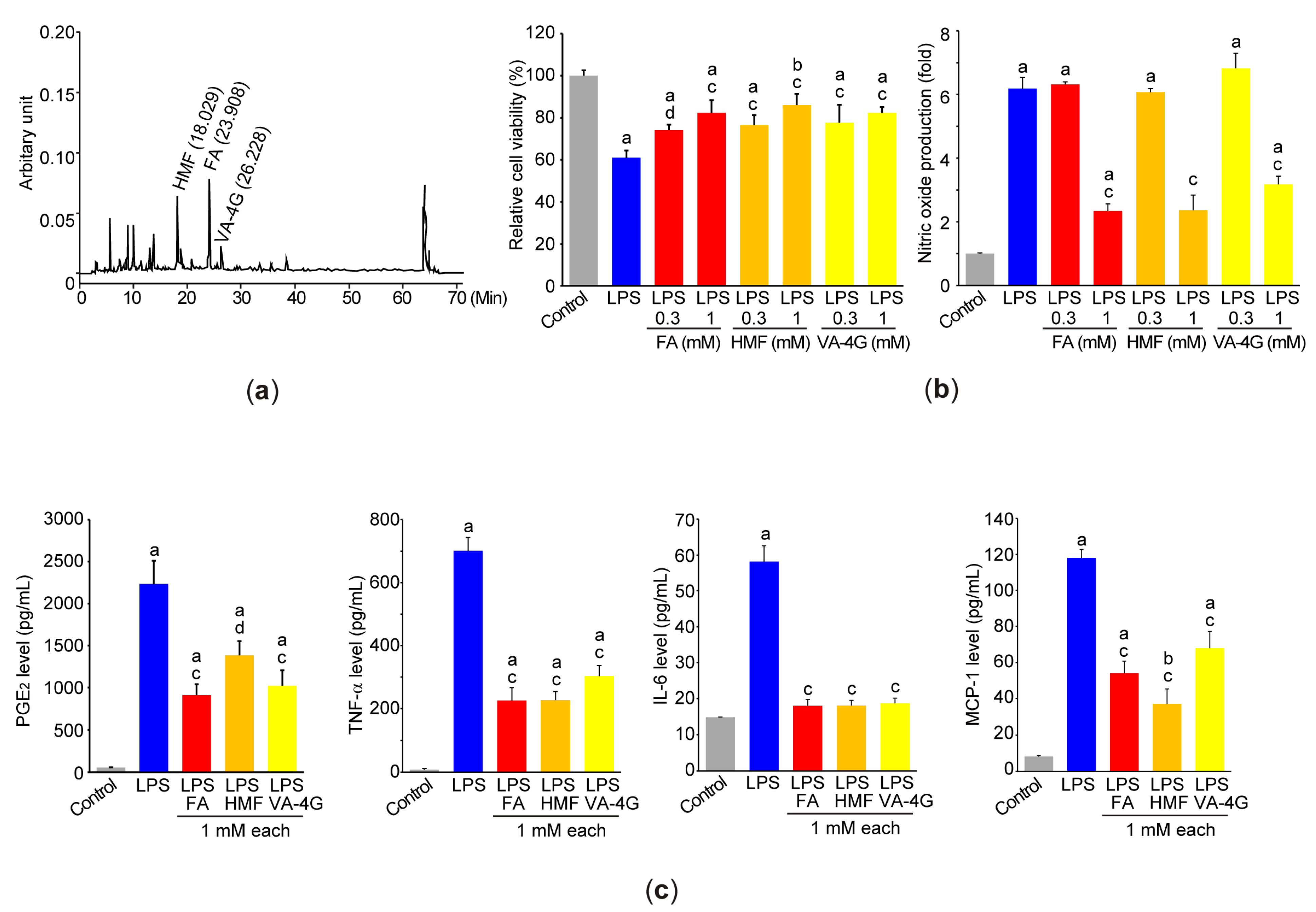 Antioxidants 12 00922 g008 Antioxidants 12 00922 g008