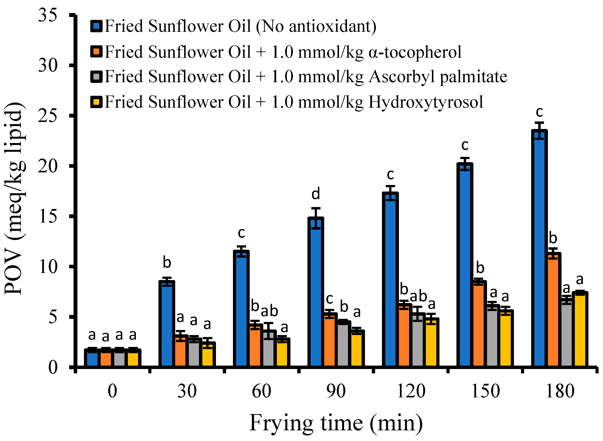 Antioxidants 12 00929 g002 Antioxidants 12 00929 g002