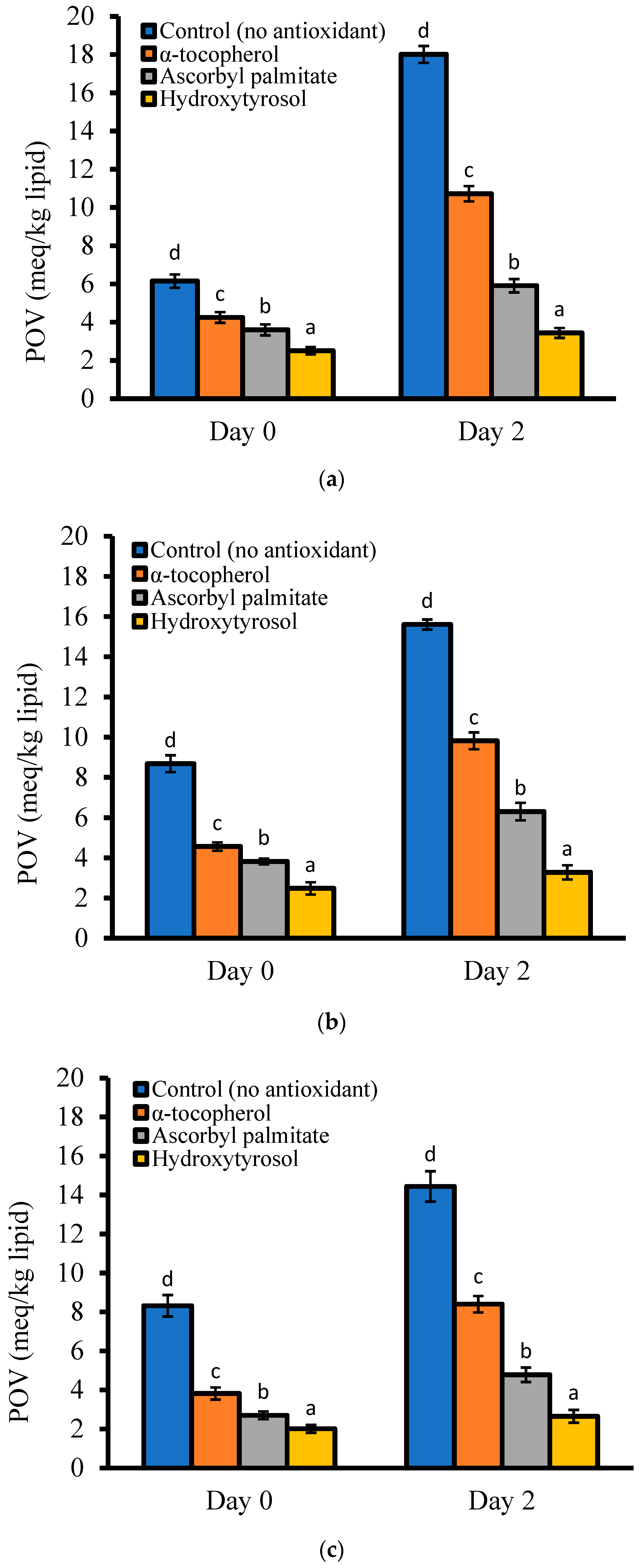 Antioxidants 12 00929 g003 Antioxidants 12 00929 g003