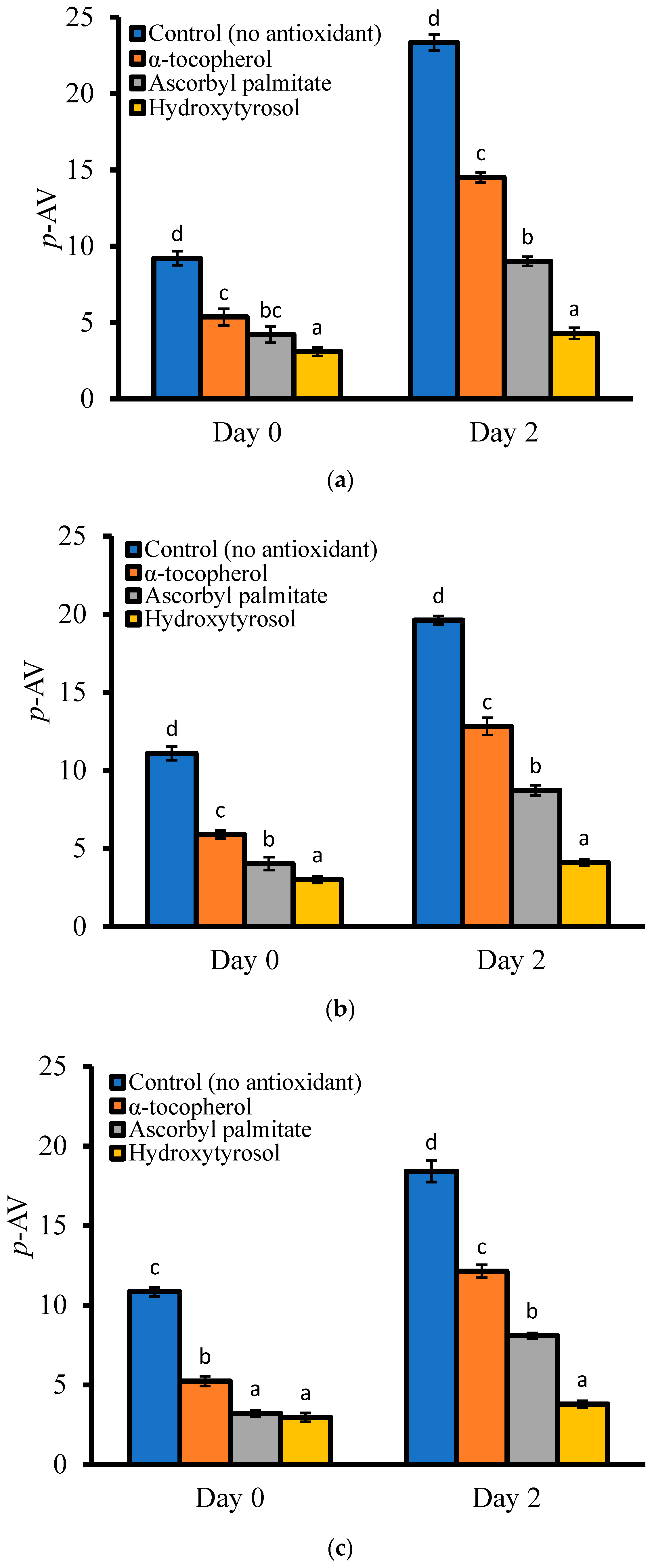 Antioxidants 12 00929 g004 Antioxidants 12 00929 g004