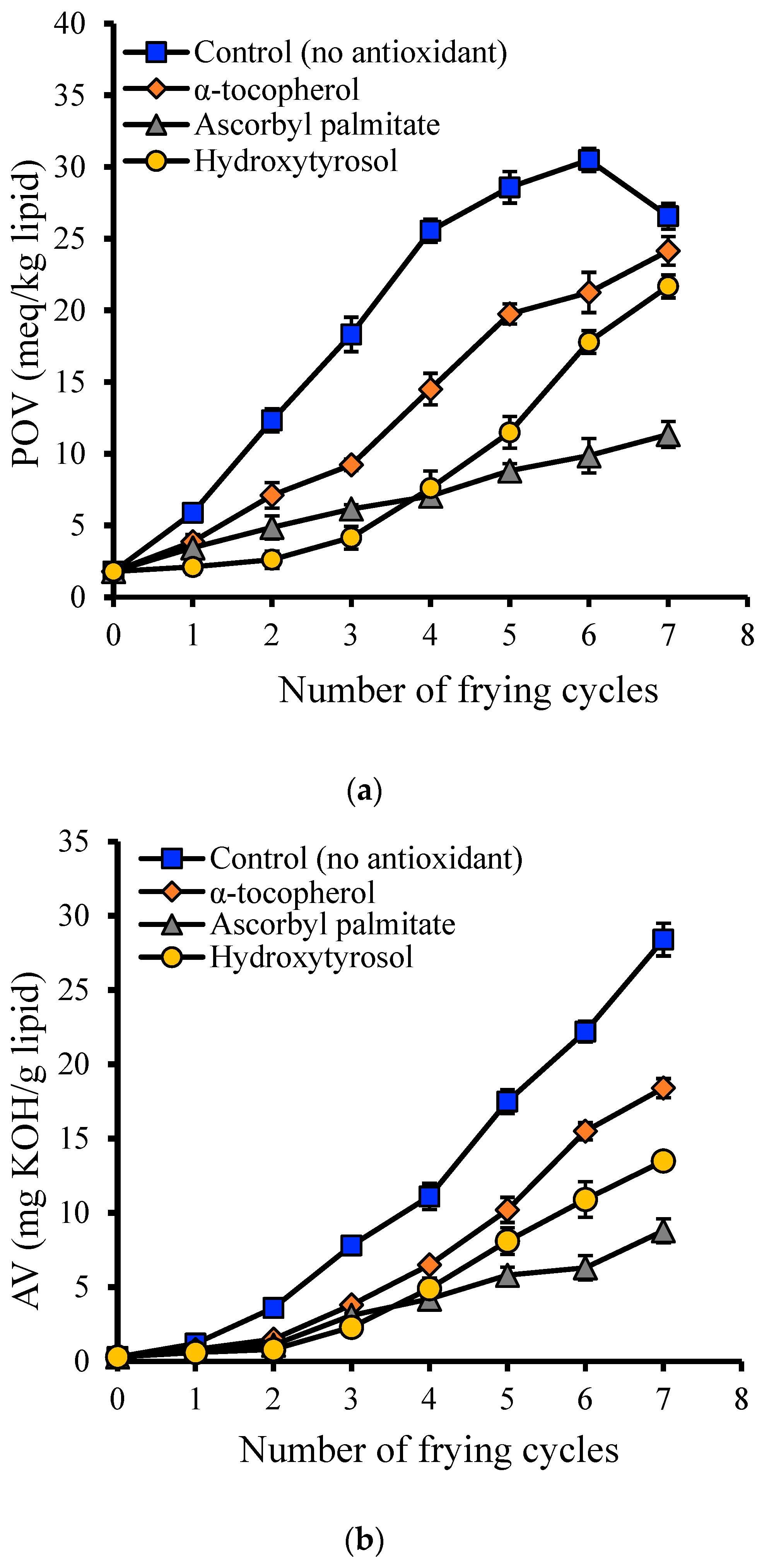 Antioxidants 12 00929 g006 Antioxidants 12 00929 g006
