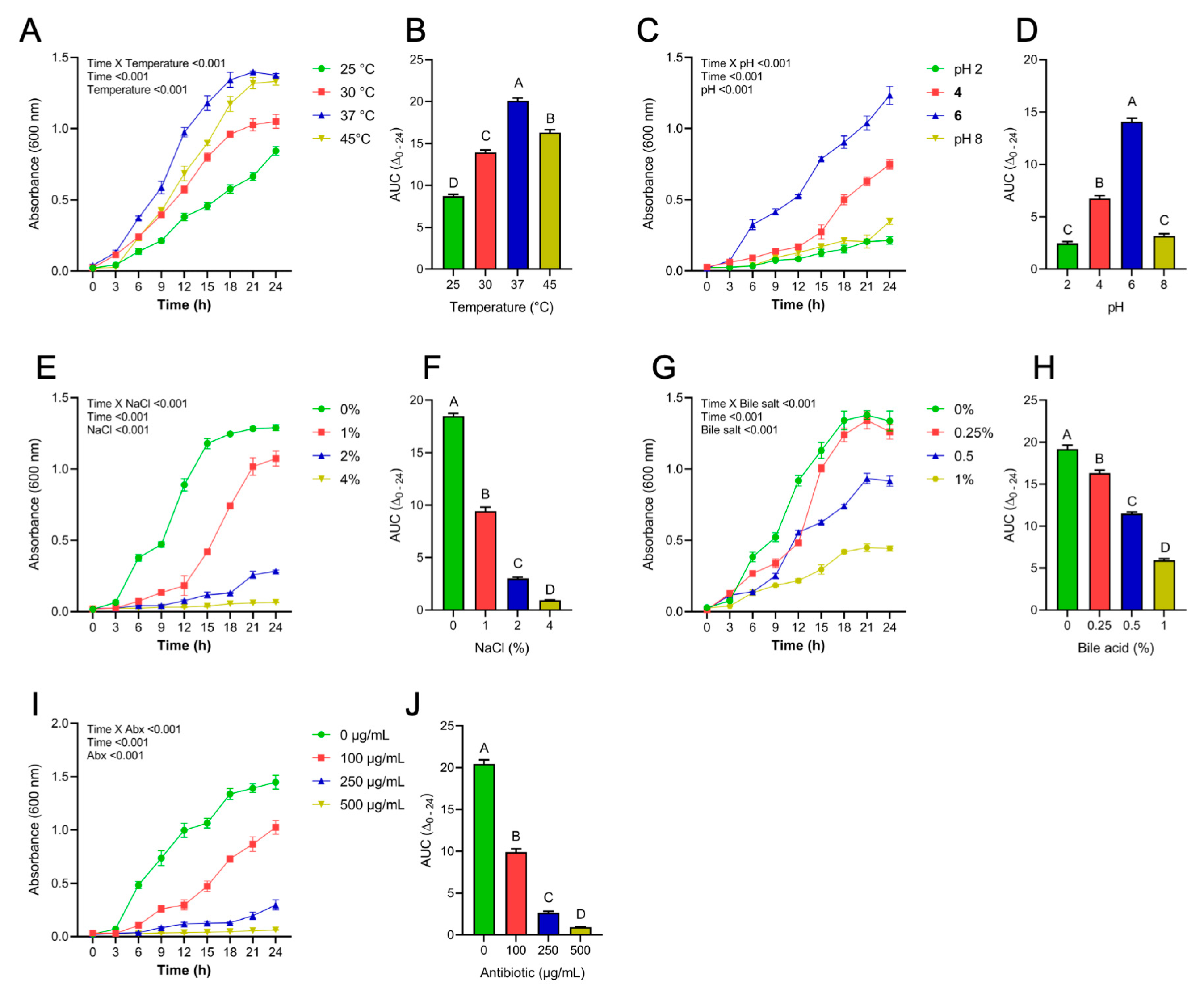 Antioxidants 12 00930 g001