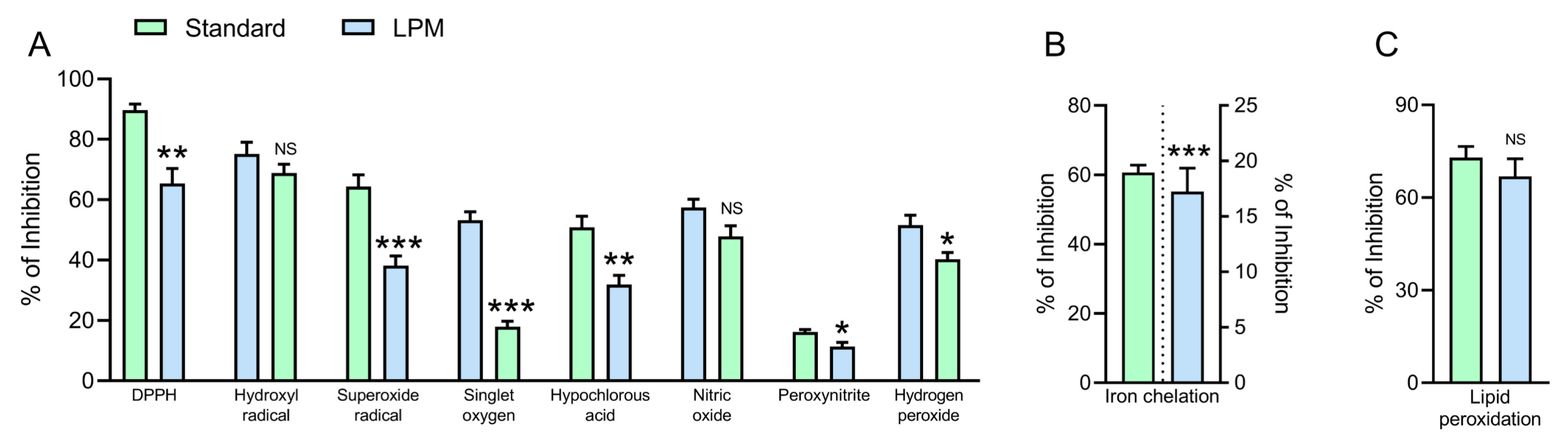 Antioxidants 12 00930 g003