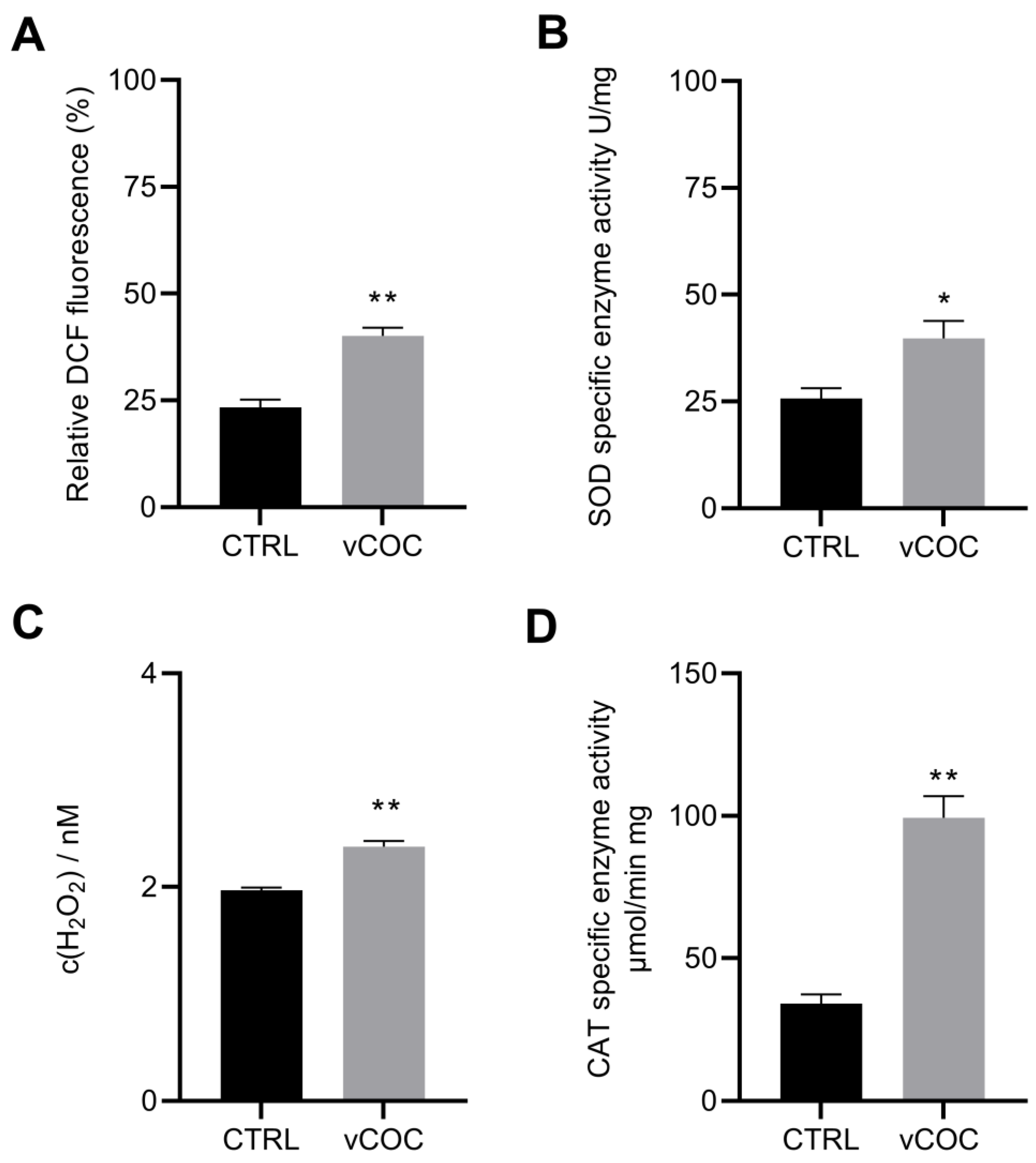 Antioxidants 12 00933 g003