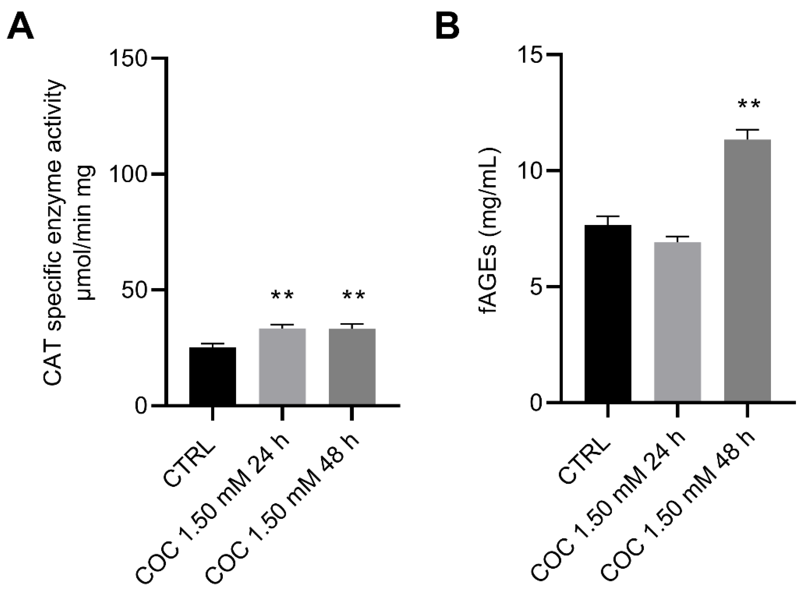 Antioxidants 12 00933 g004