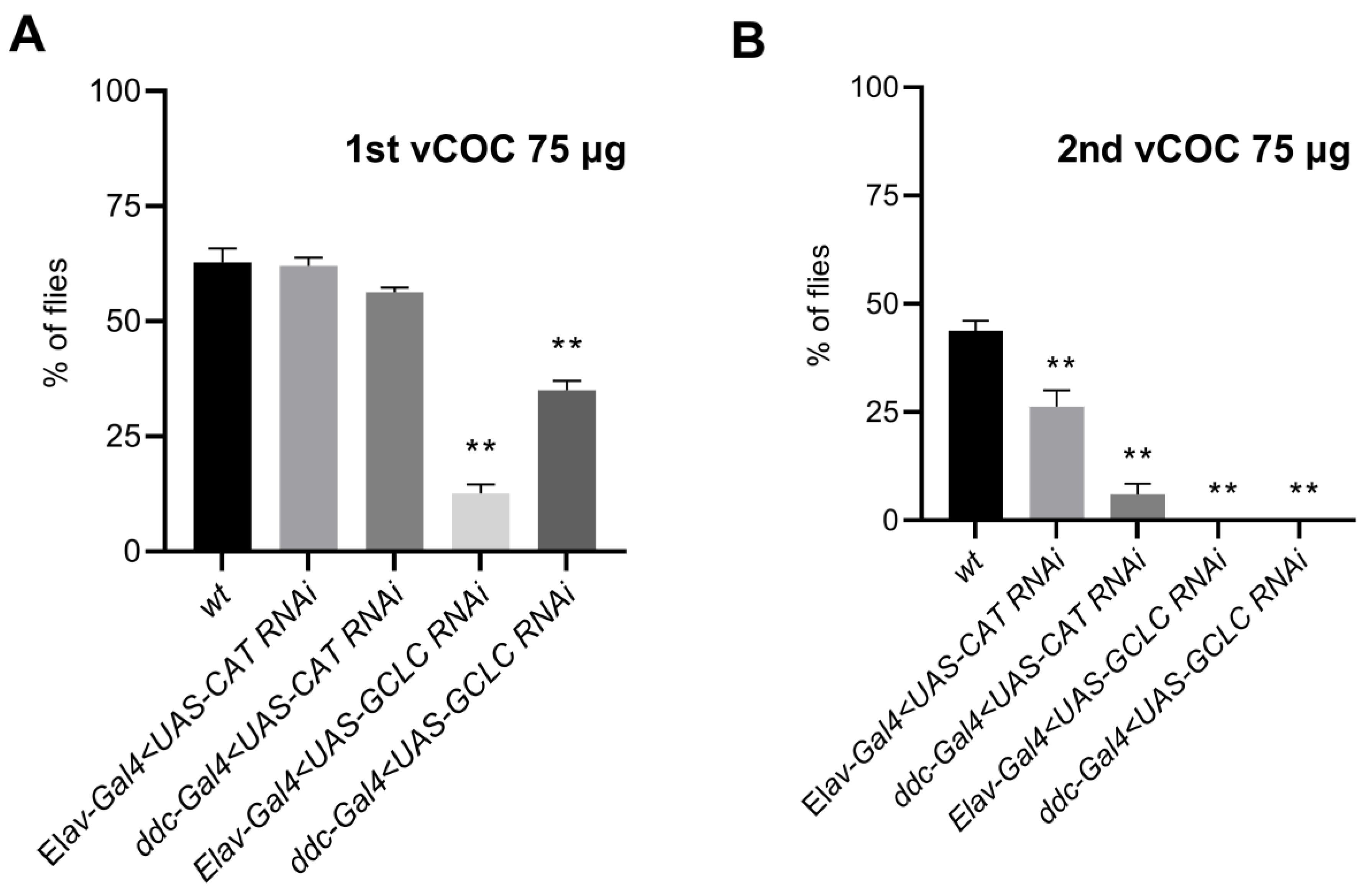 Antioxidants 12 00933 g005