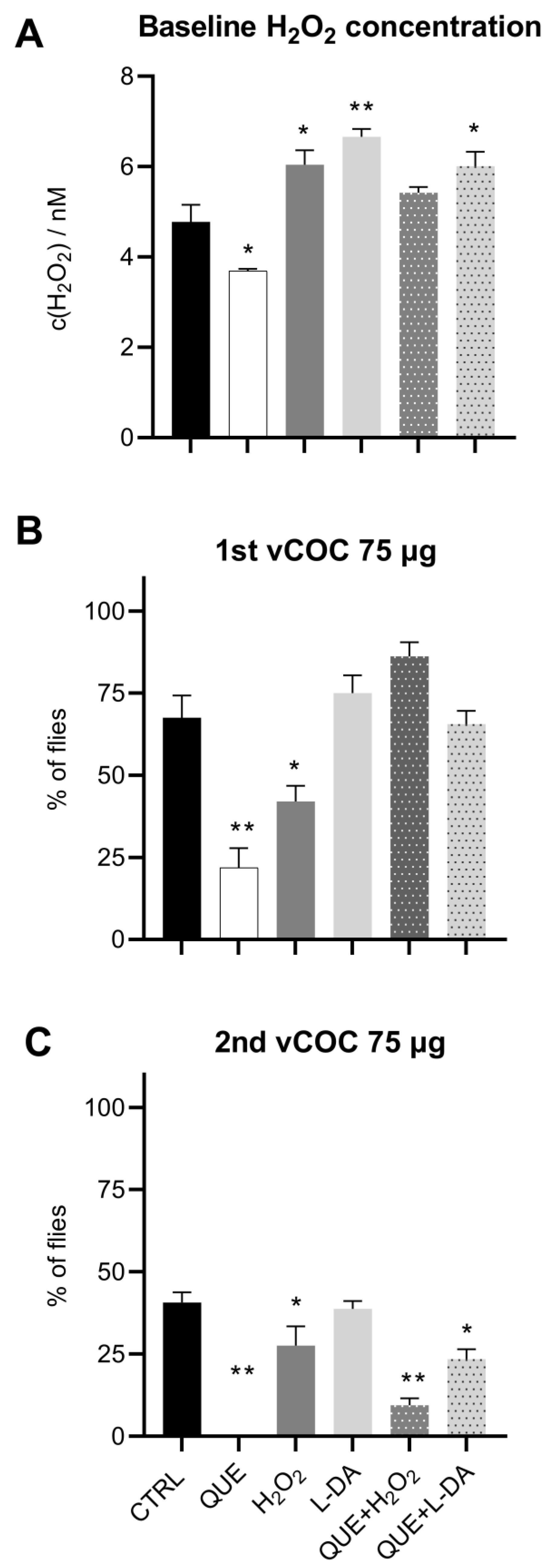 Antioxidants 12 00933 g006