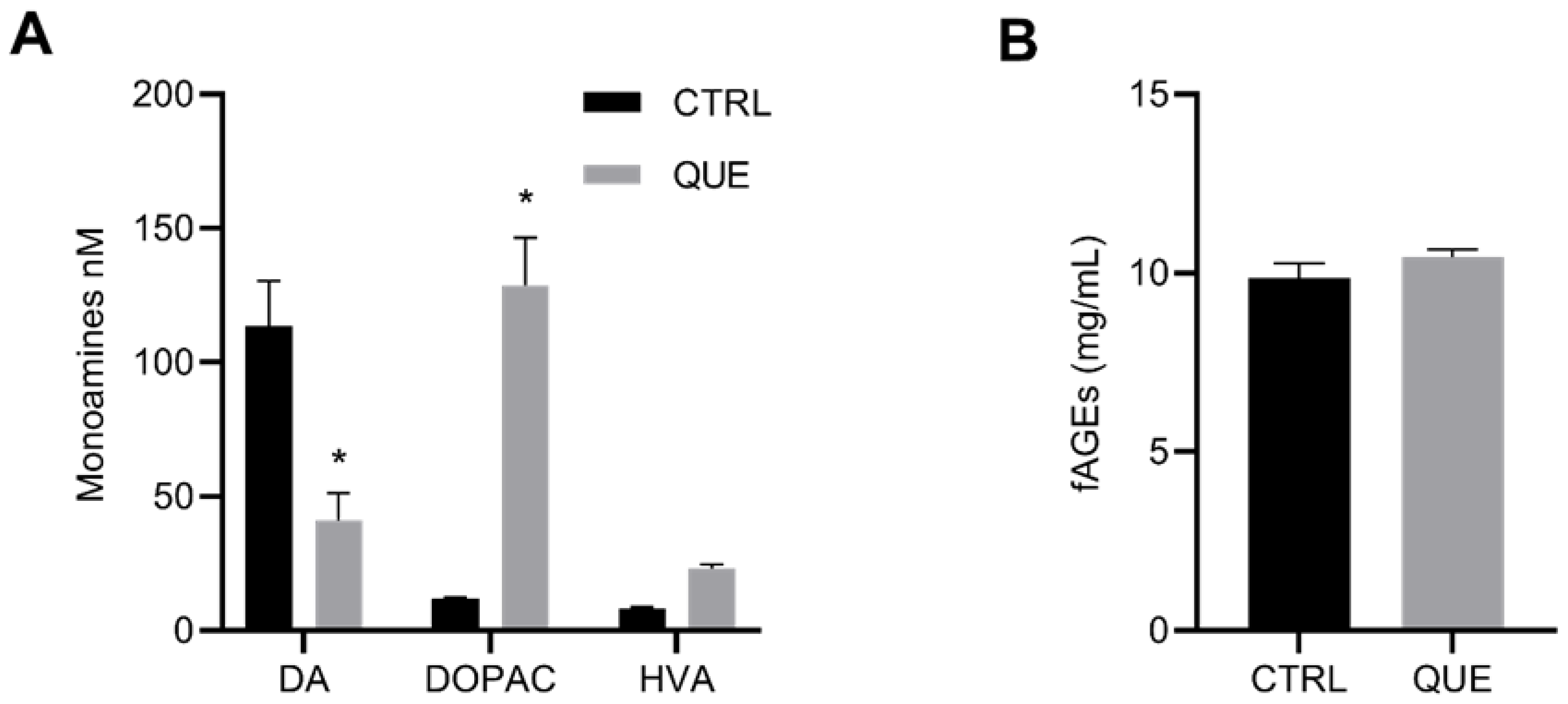 Antioxidants 12 00933 g0a2
