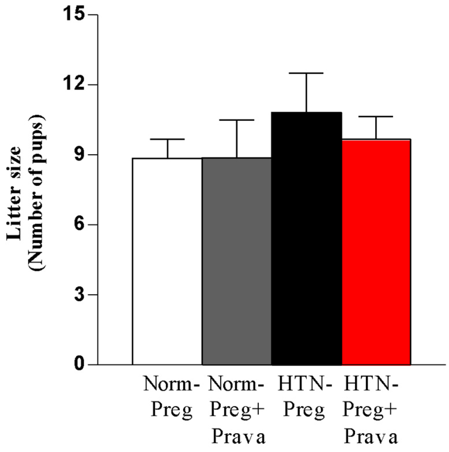 Antioxidants 12 00939 g002 Antioxidants 12 00939 g002