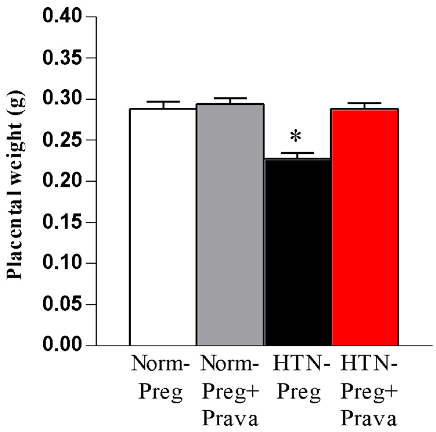 Antioxidants 12 00939 g003 Antioxidants 12 00939 g003