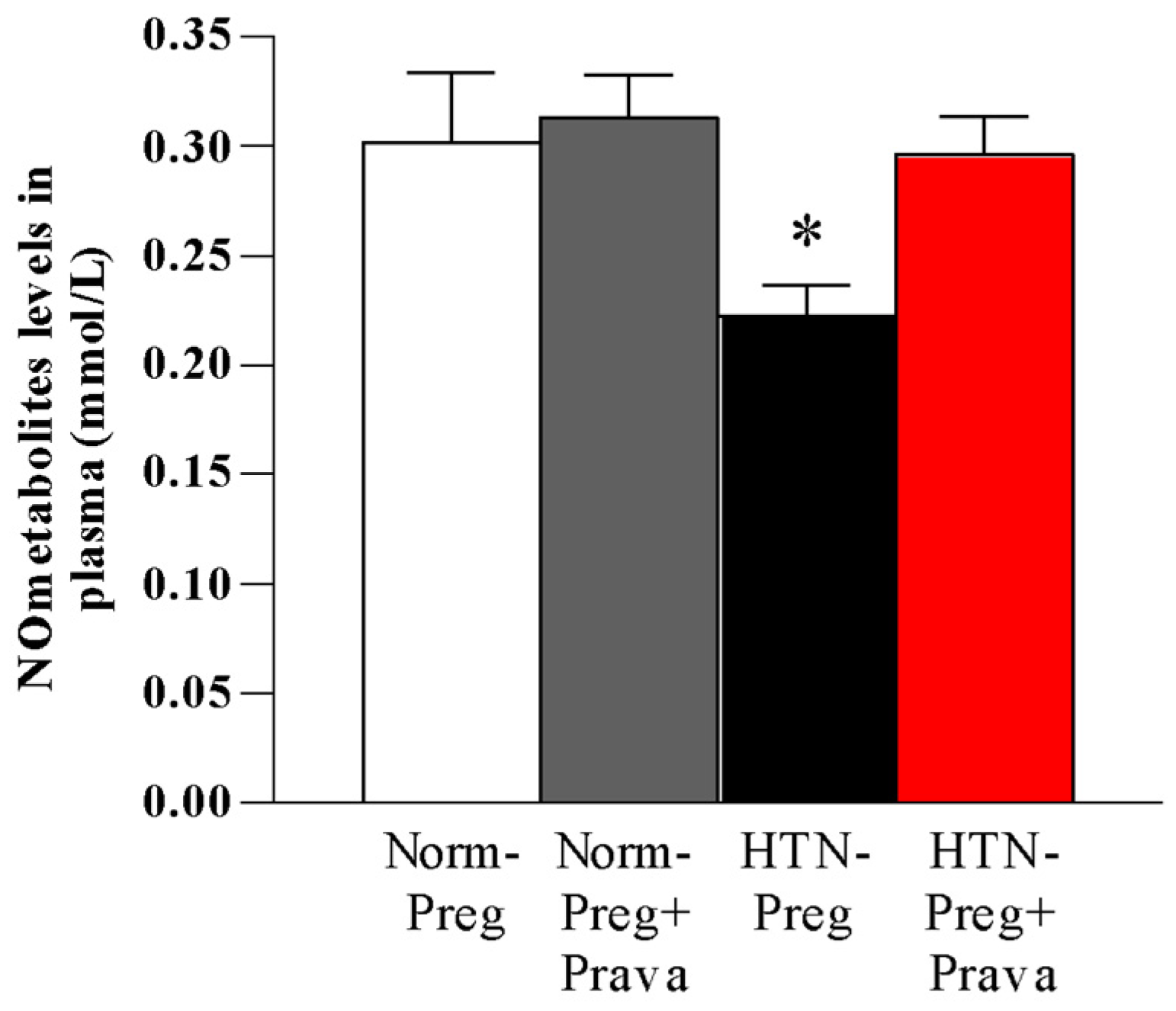 Antioxidants 12 00939 g004 Antioxidants 12 00939 g004