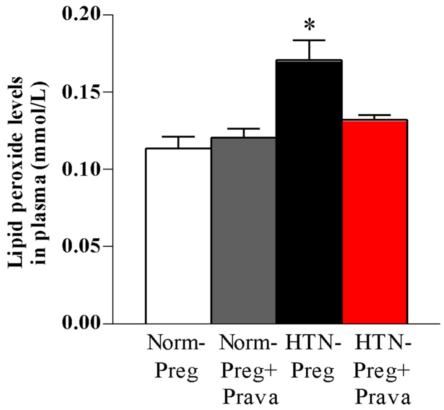 Antioxidants 12 00939 g005 Antioxidants 12 00939 g005