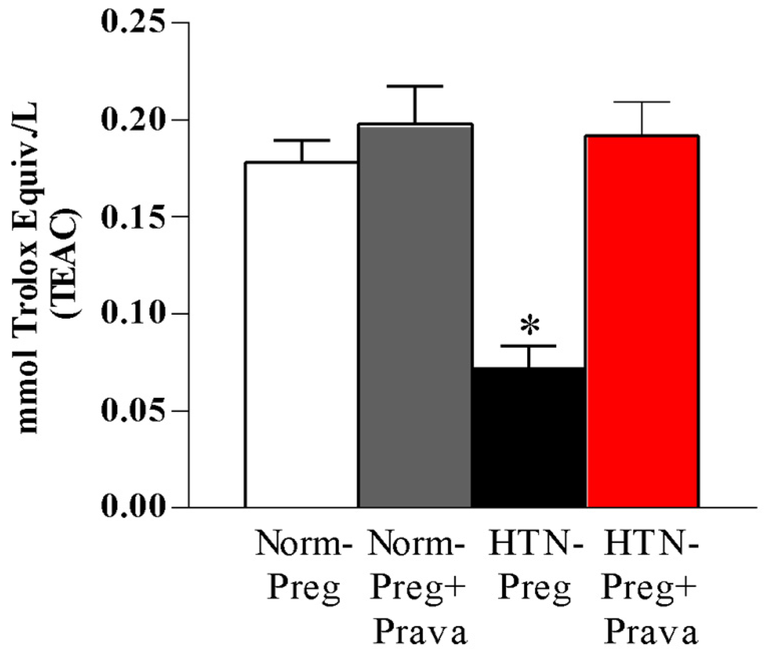 Antioxidants 12 00939 g006 Antioxidants 12 00939 g006