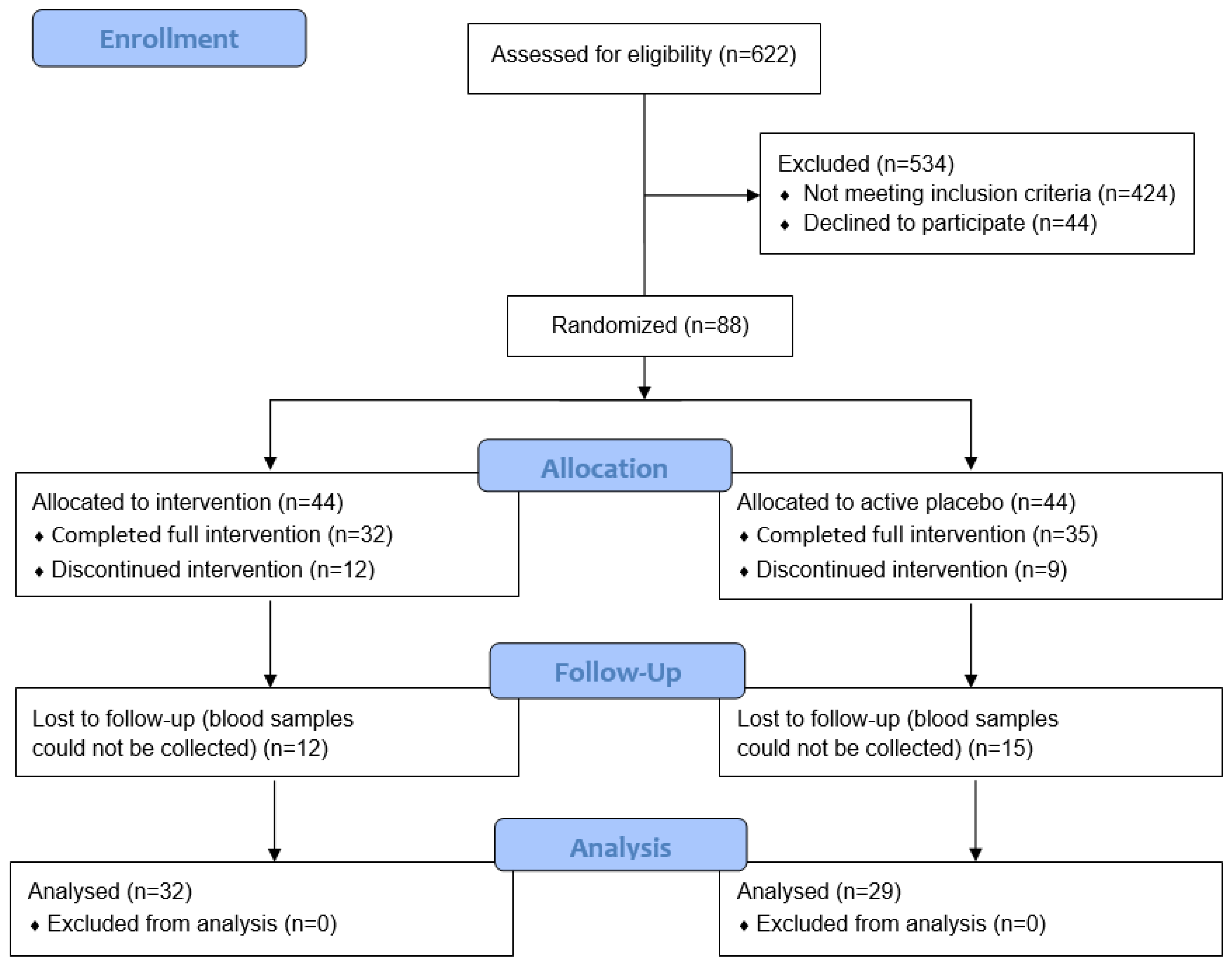 Antioxidants 12 00941 g001 Antioxidants 12 00941 g001