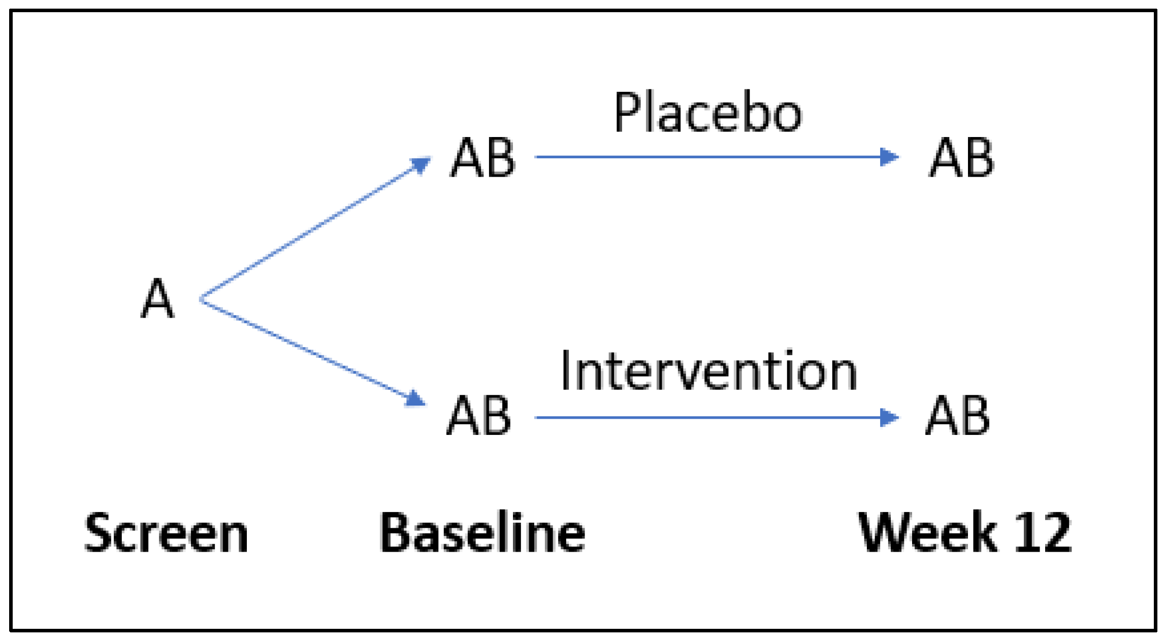 Antioxidants 12 00941 g002 Antioxidants 12 00941 g002