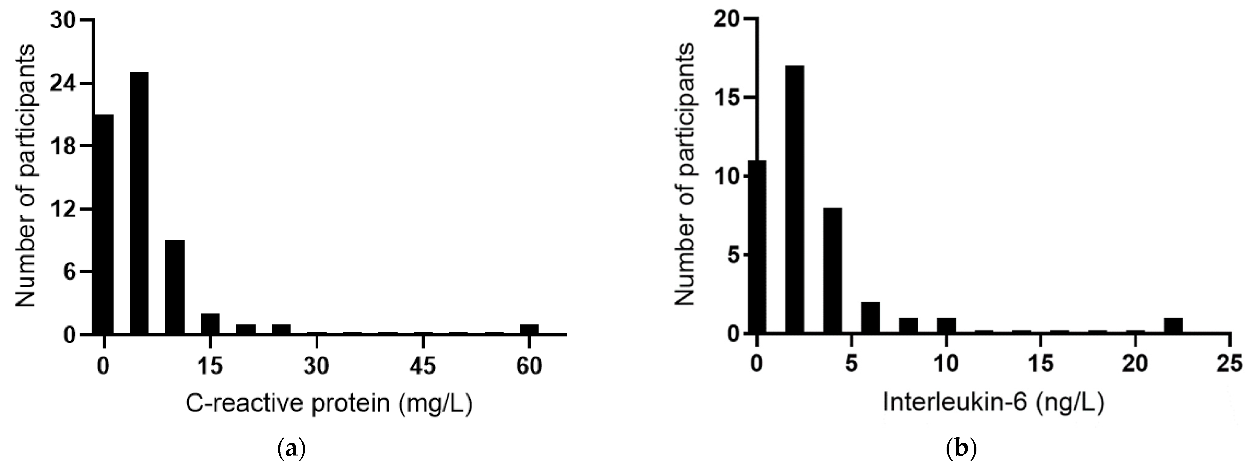 Antioxidants 12 00941 g003a Antioxidants 12 00941 g003a