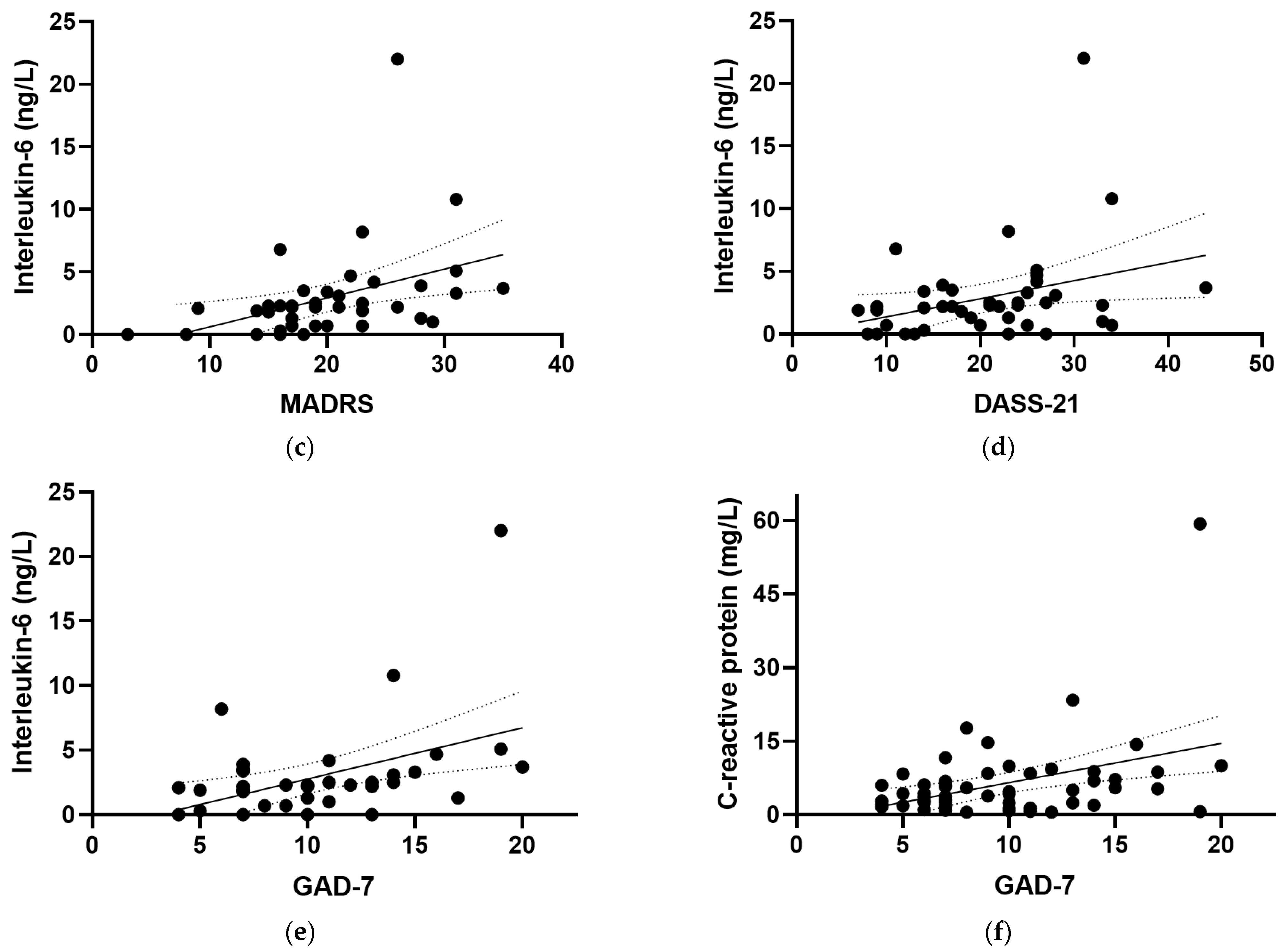 Antioxidants 12 00941 g004b Antioxidants 12 00941 g004b