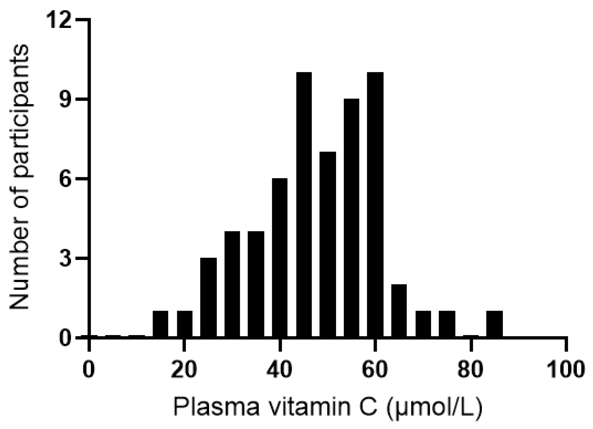 Antioxidants 12 00941 g005 Antioxidants 12 00941 g005