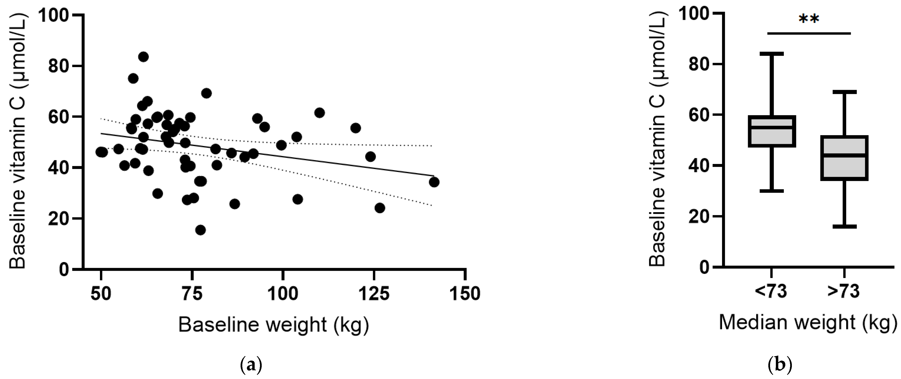 Antioxidants 12 00941 g006a Antioxidants 12 00941 g006a