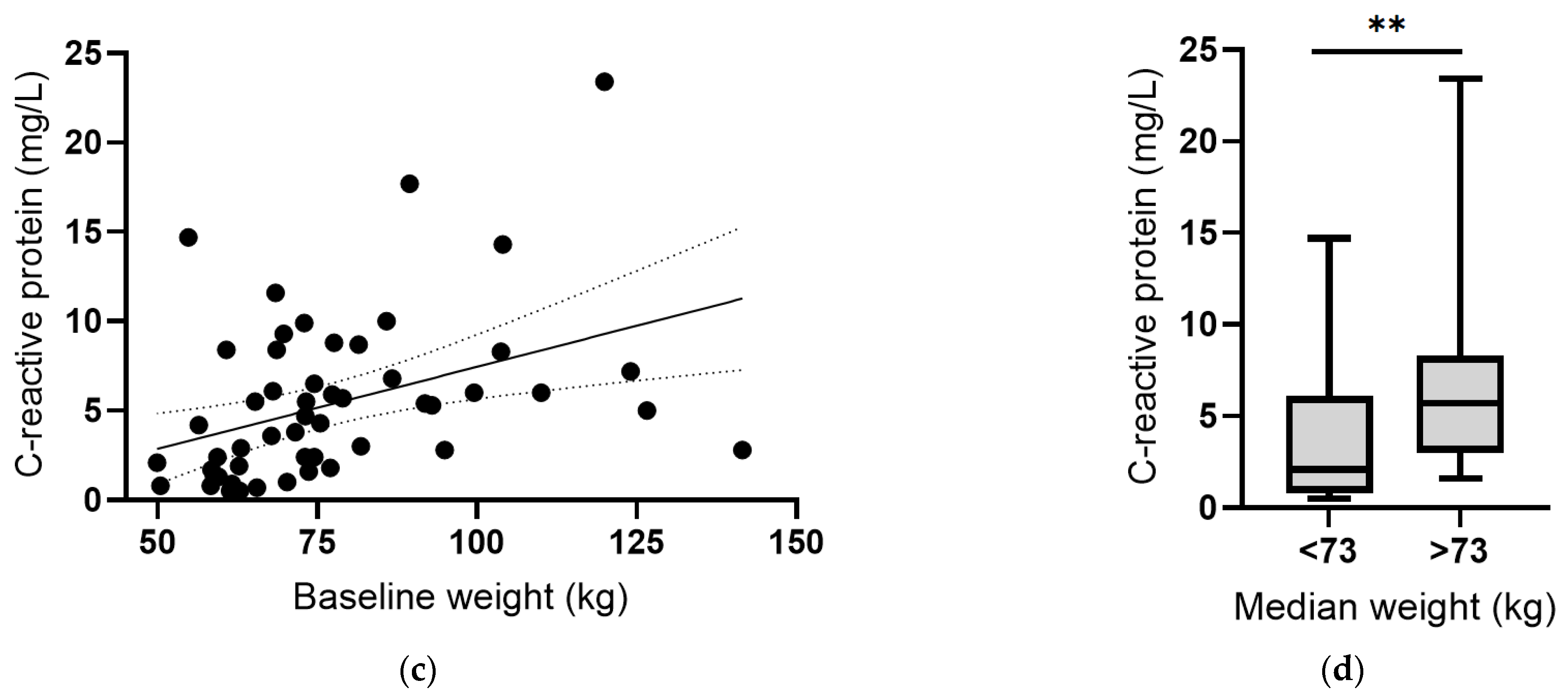 Antioxidants 12 00941 g006b Antioxidants 12 00941 g006b