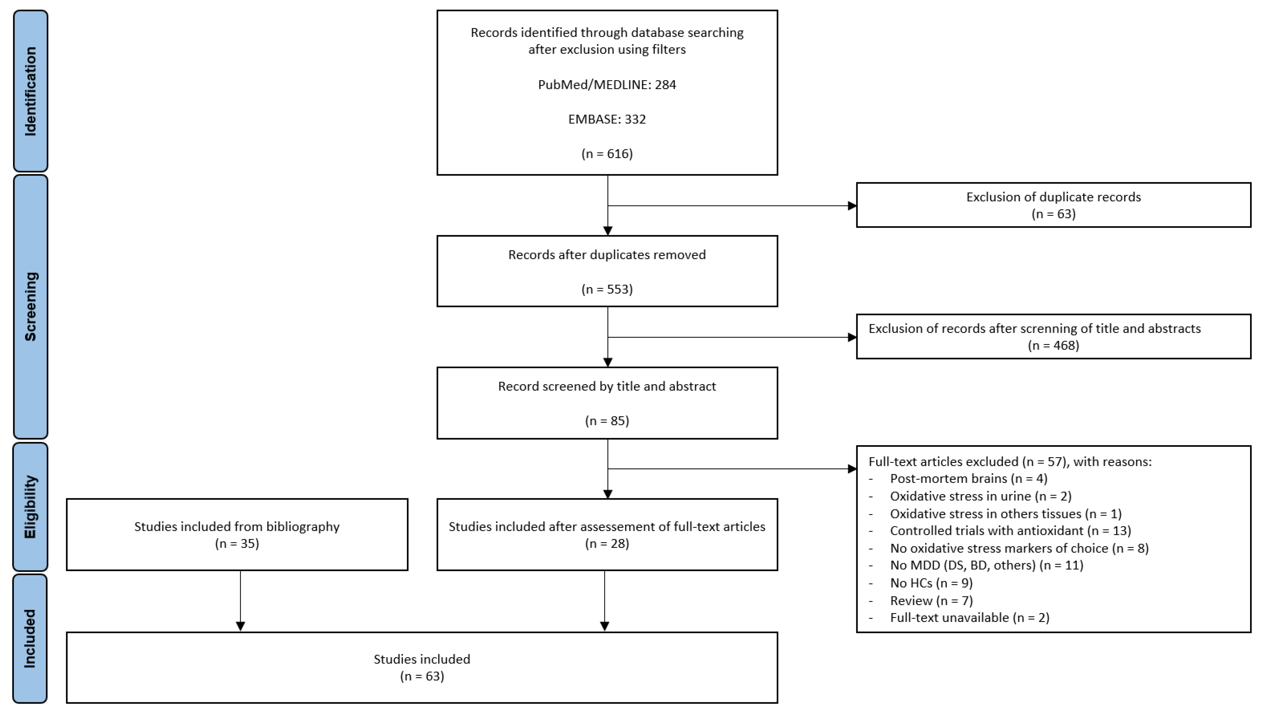Antioxidants 12 00942 g001